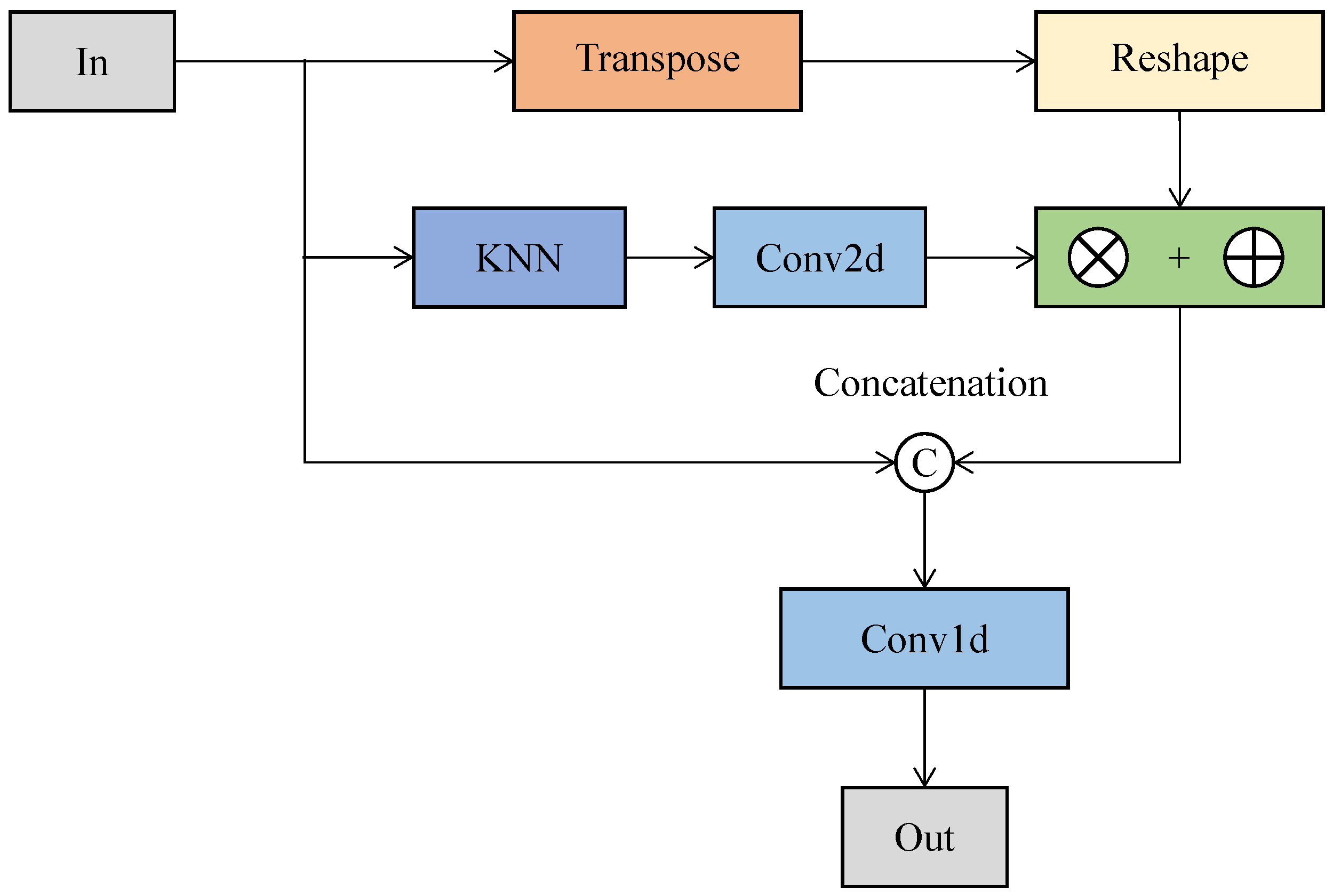 Remotesensing 13 04110 g002