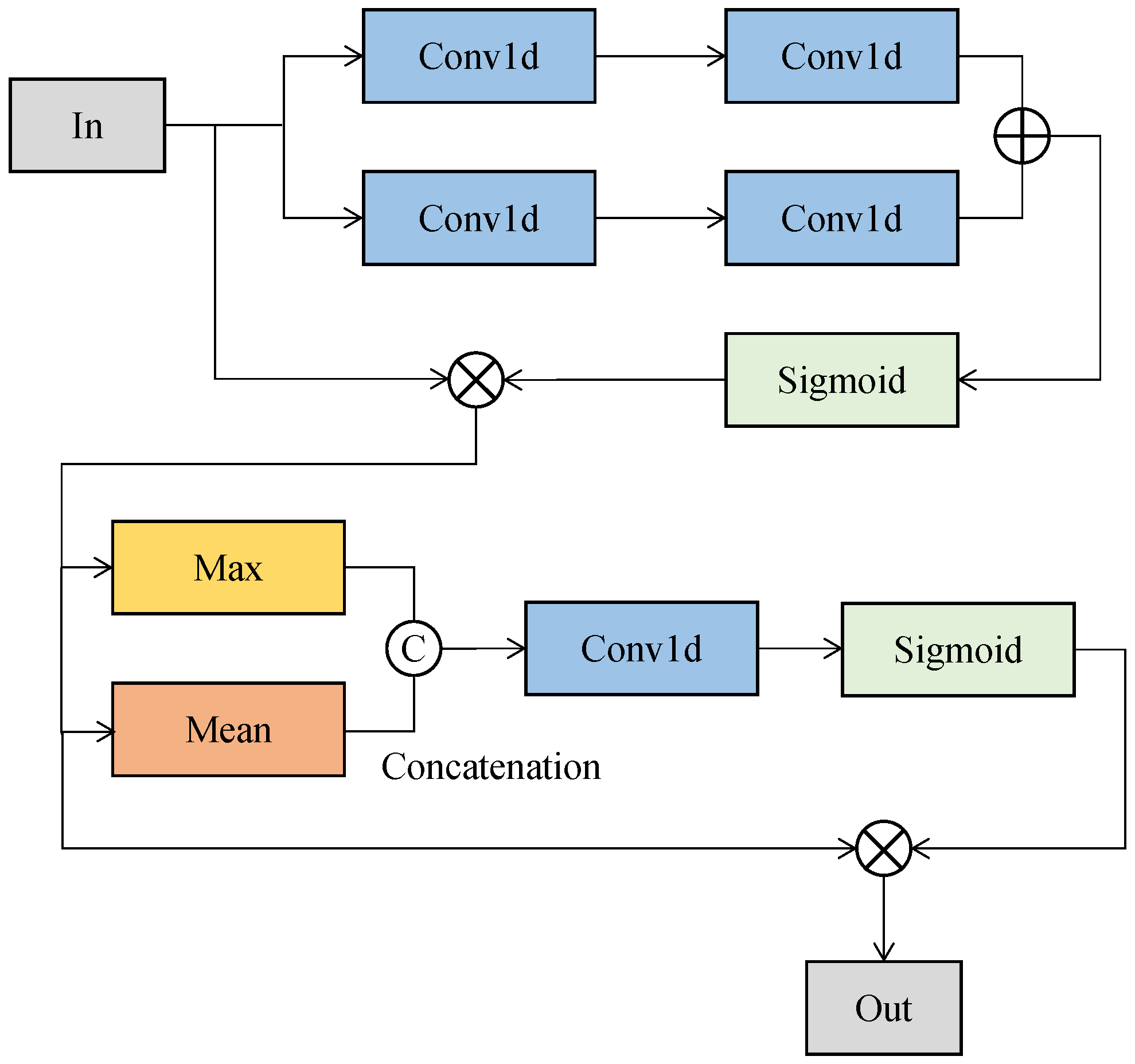 Remotesensing 13 04110 g003
