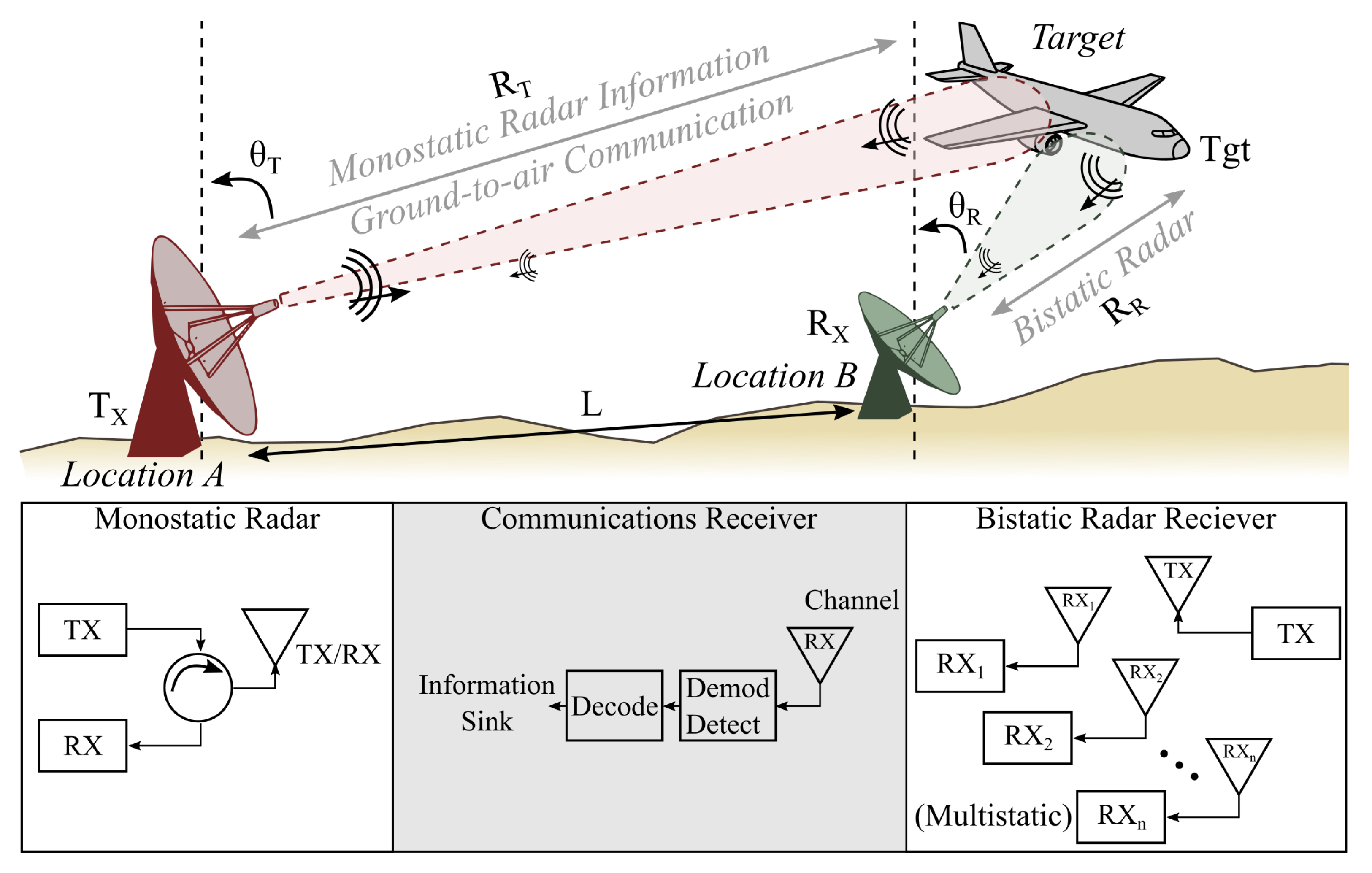 Remote Sensing | Free Full-Text | Chaos Based Frequency Modulation for ...