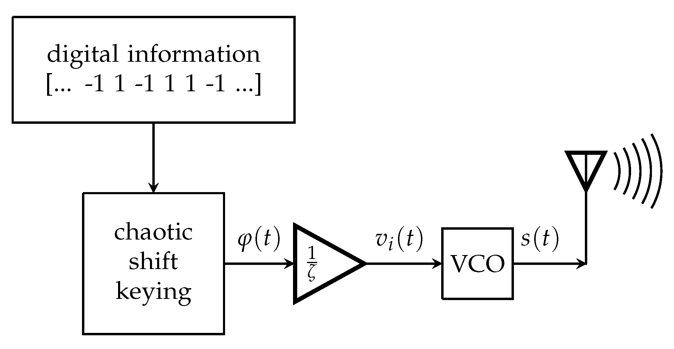 Remotesensing 13 04113 g004 550