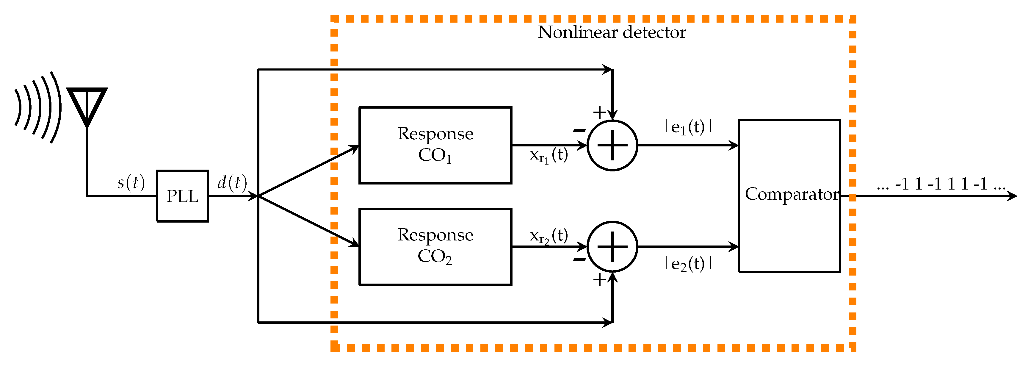 Remotesensing 13 04113 g005 550
