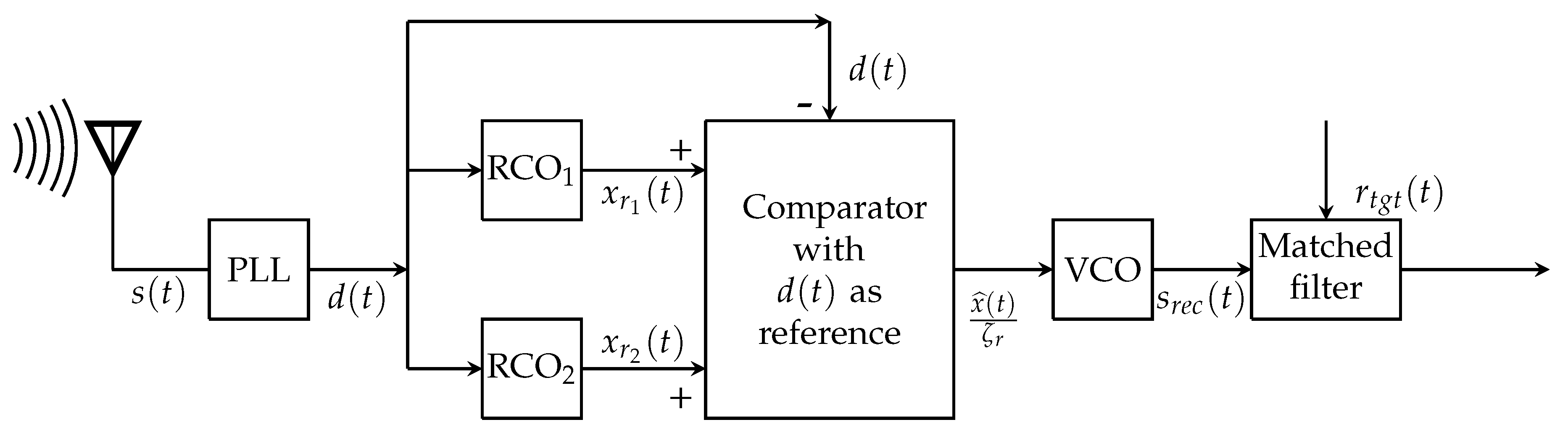 Remotesensing 13 04113 g009 550