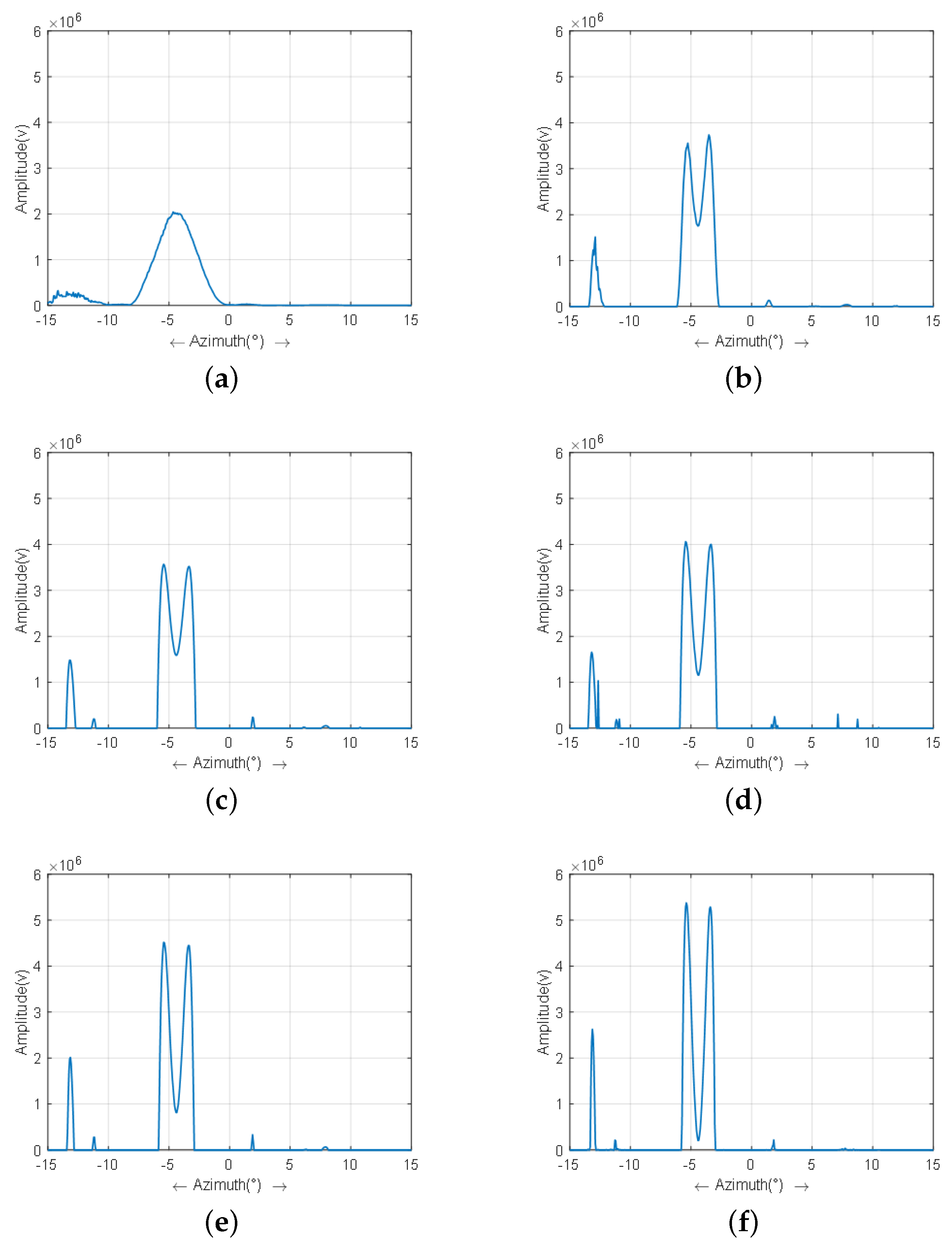Remotesensing 13 04115 g011 550