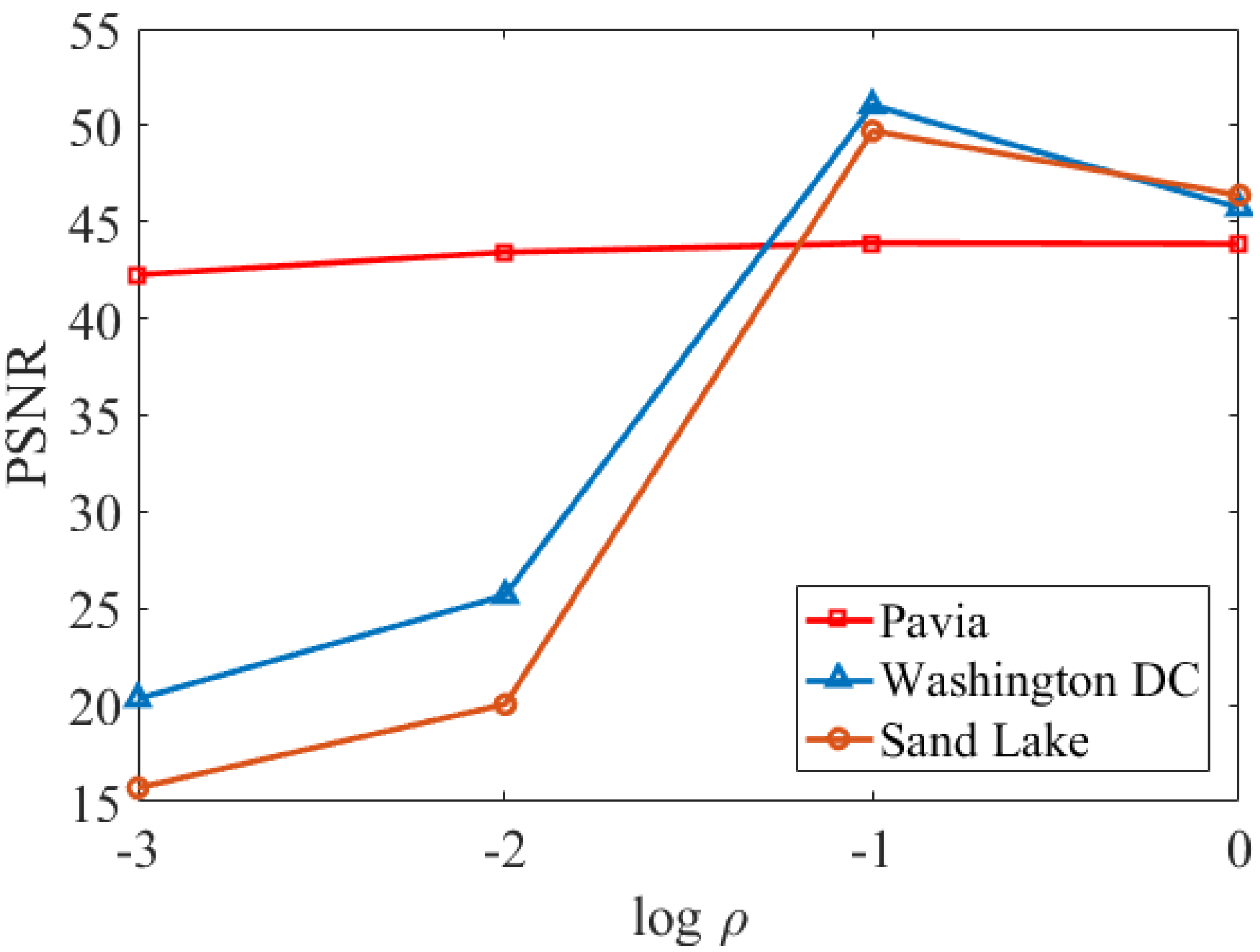 Remotesensing 13 04116 g002 550