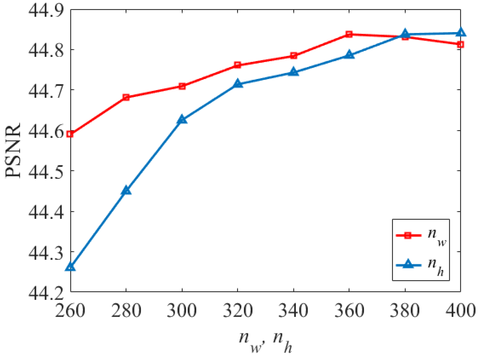 Remotesensing 13 04116 g007 550