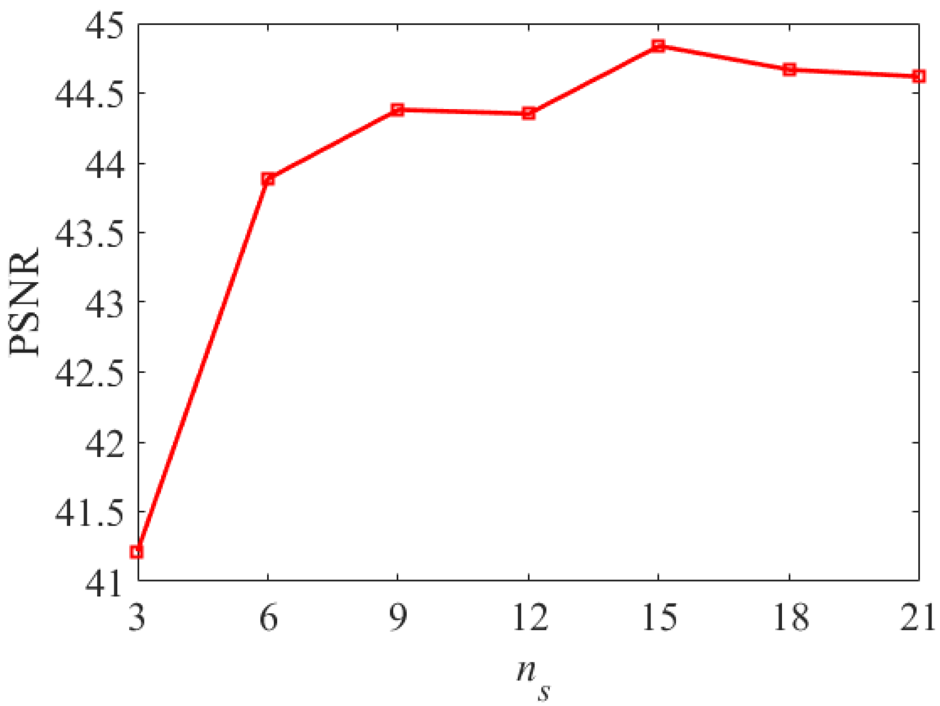 Remotesensing 13 04116 g008 550
