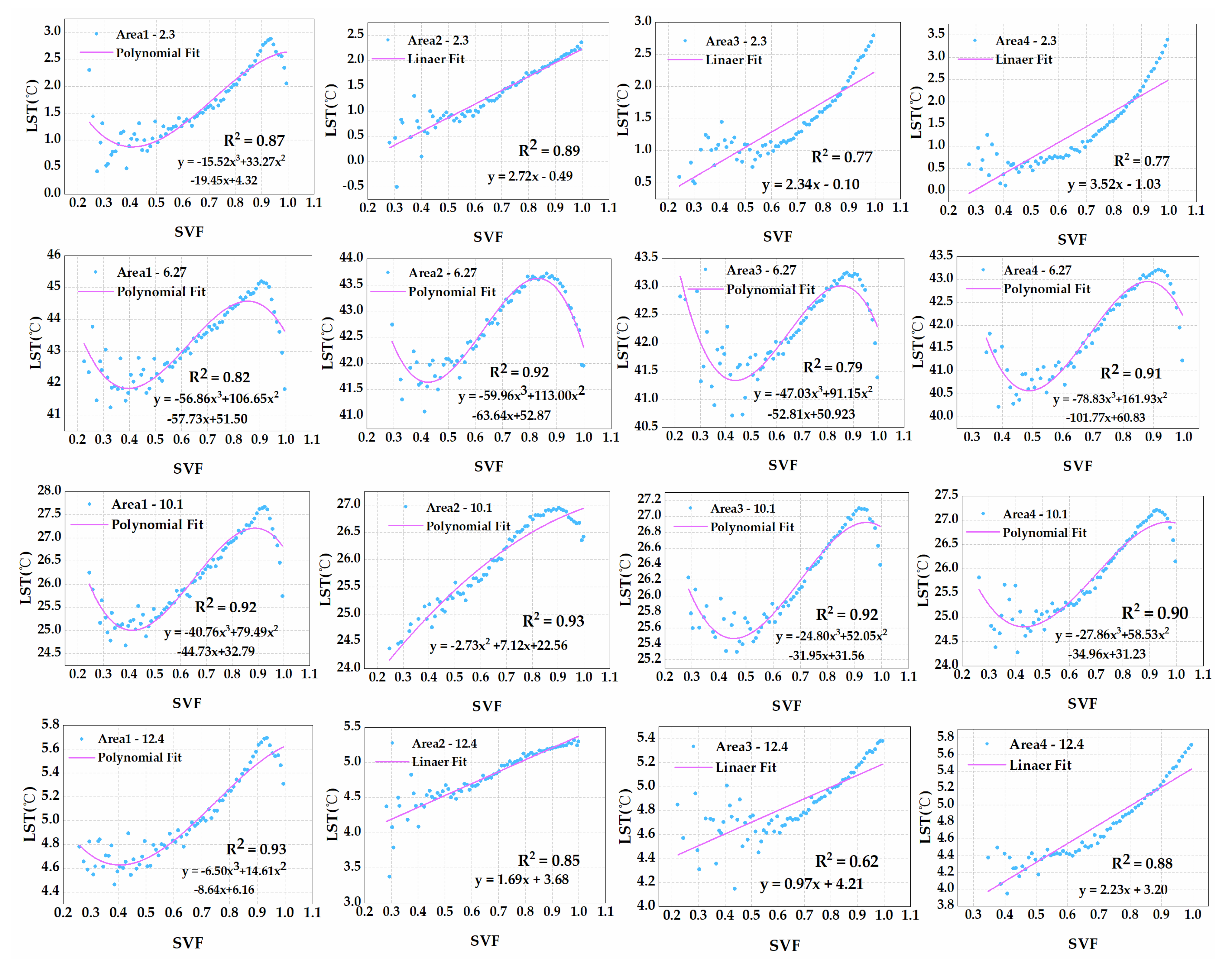 Remotesensing 13 04117 g006 550