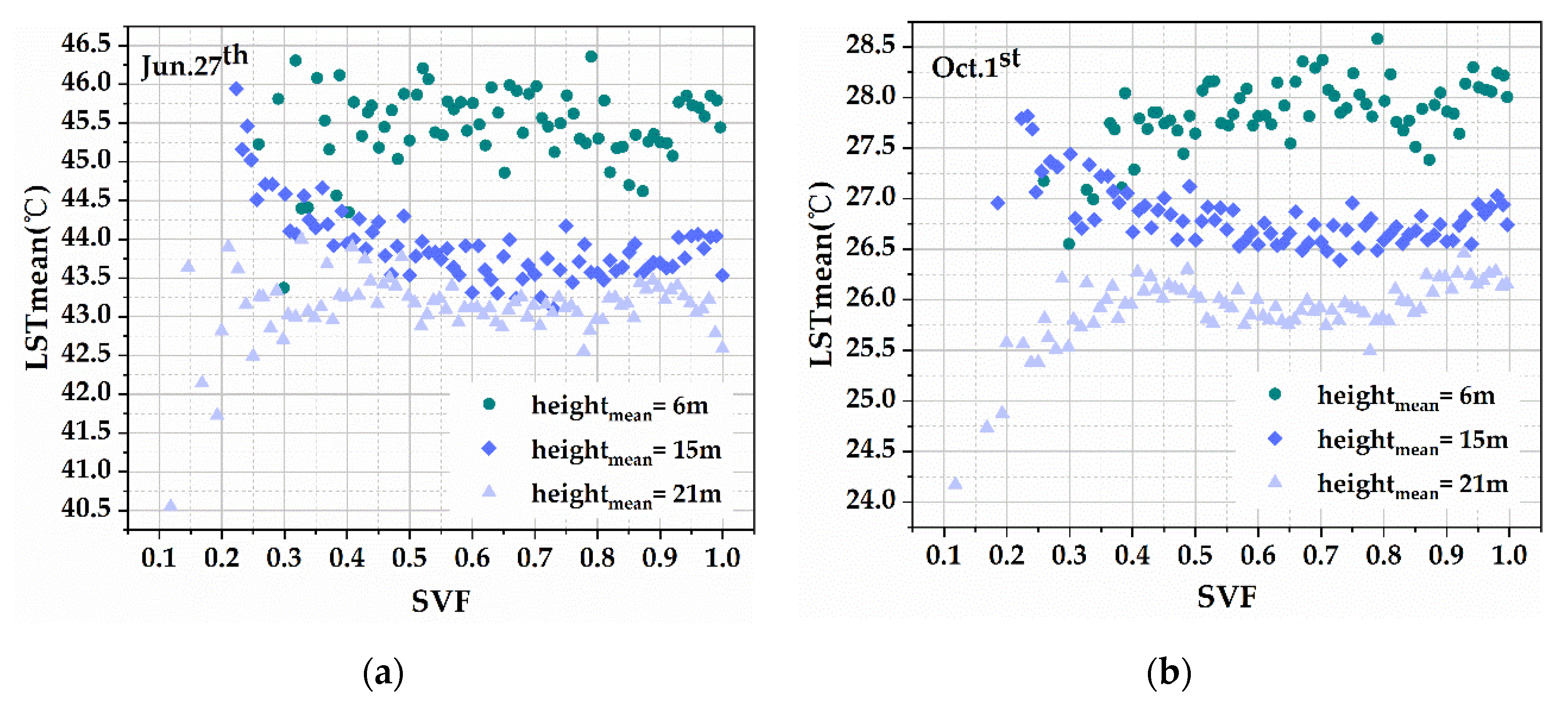 Remotesensing 13 04117 g010 550