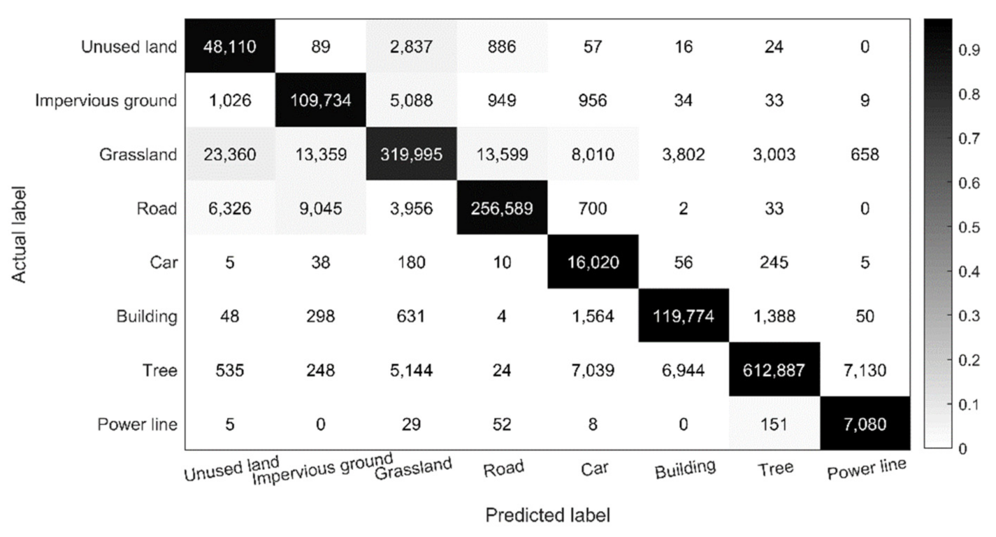 Remotesensing 13 04118 g007 550
