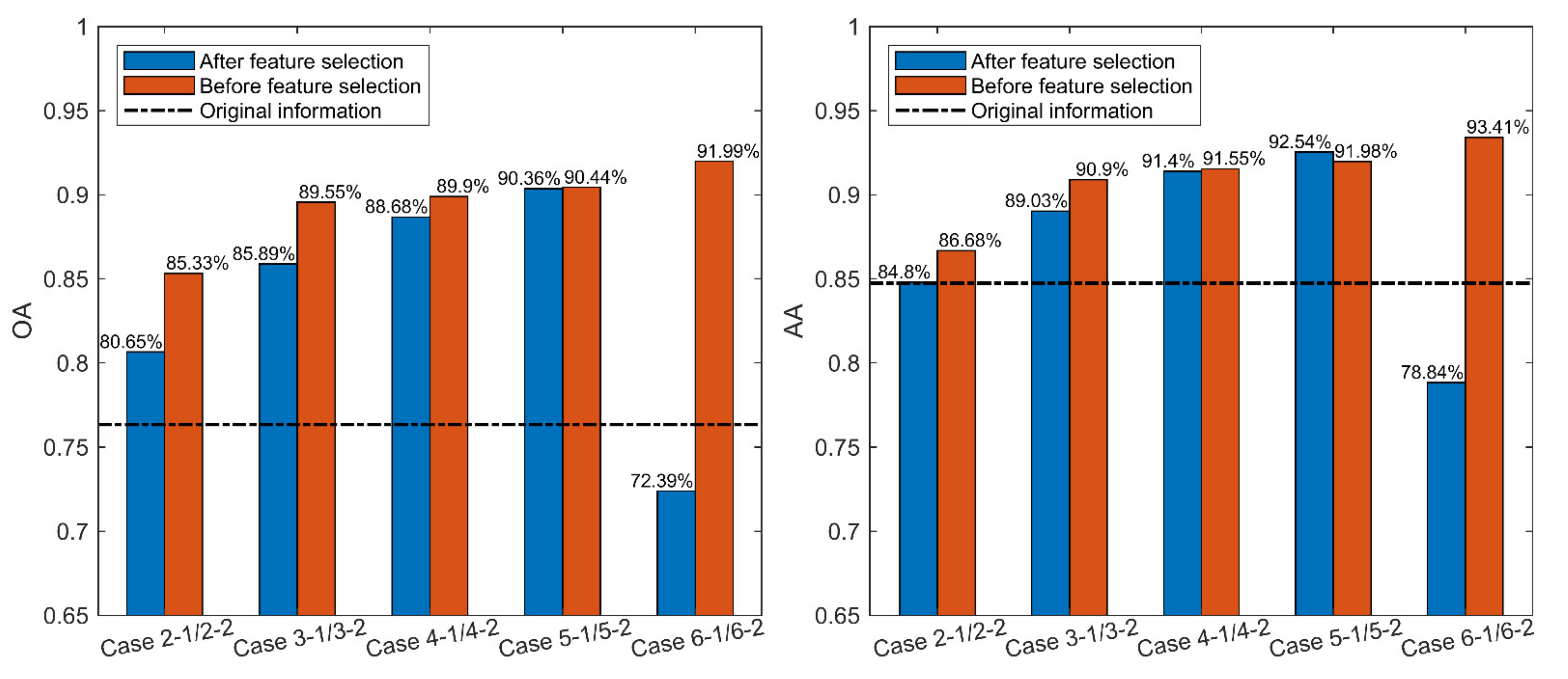 Remotesensing 13 04118 g008 550