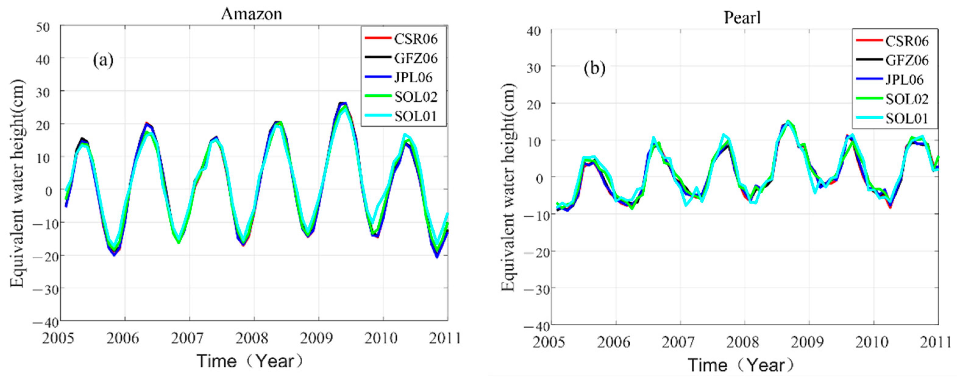 Remotesensing 13 04119 g010