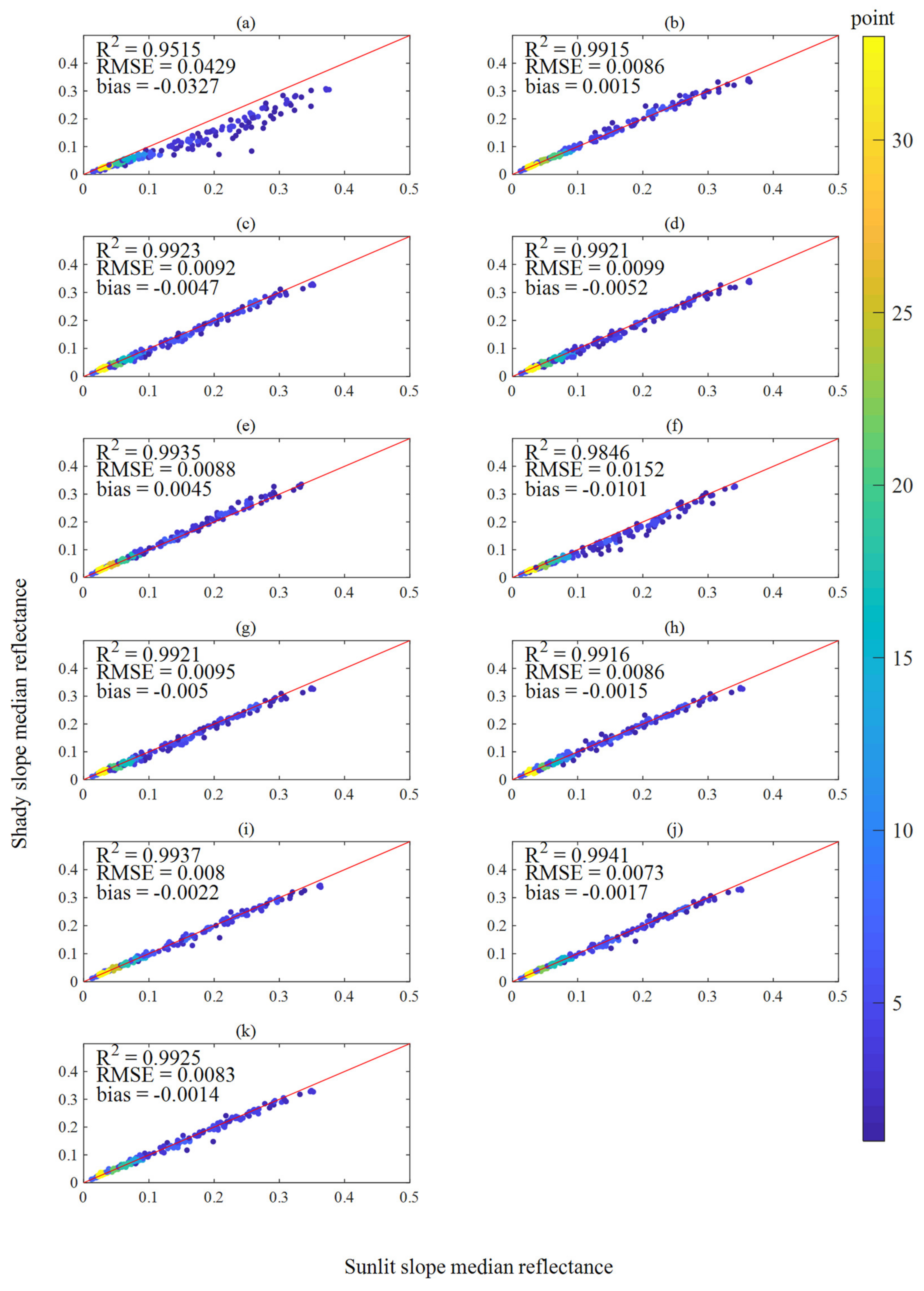 Remotesensing 13 04120 g005