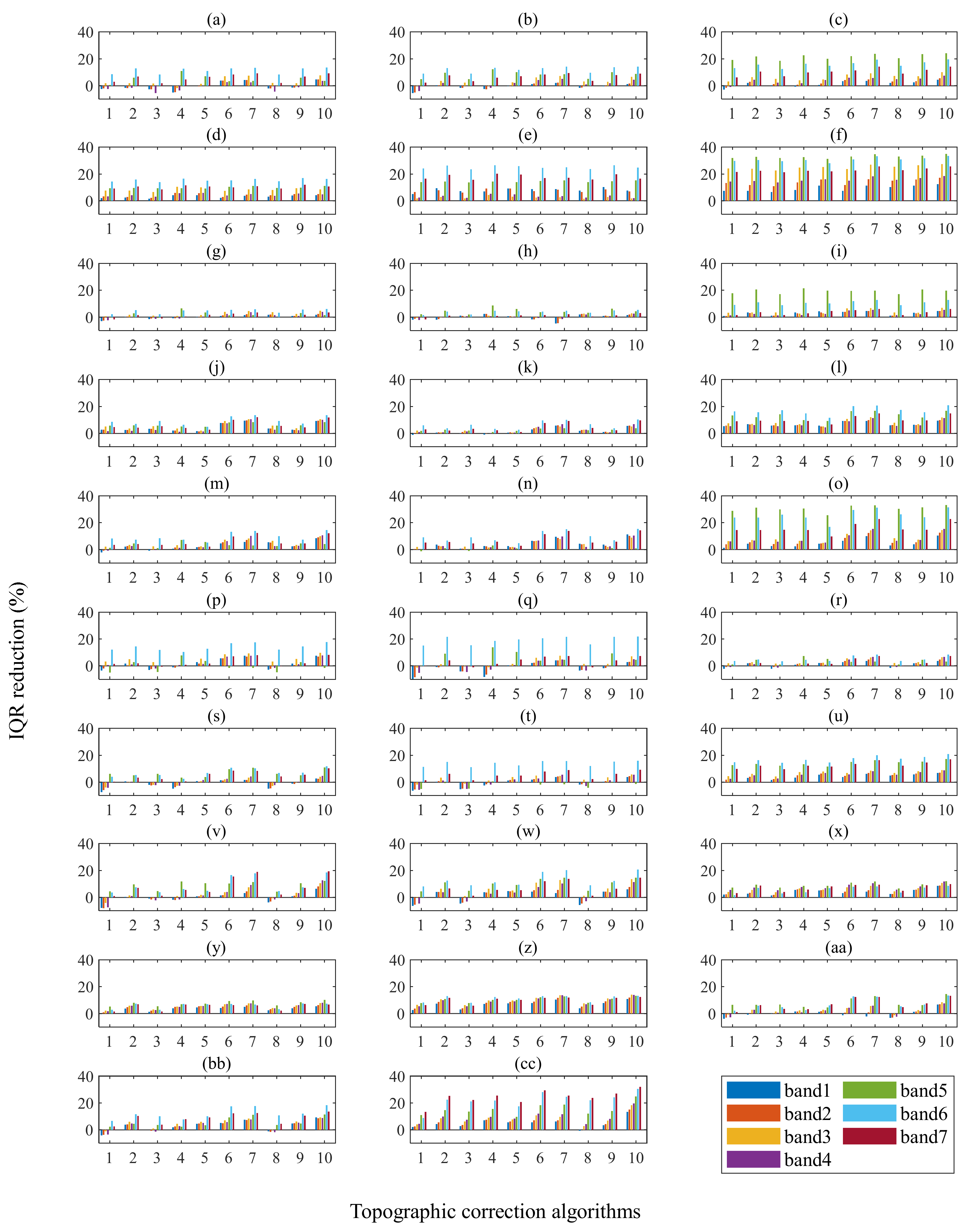 Remotesensing 13 04120 g006