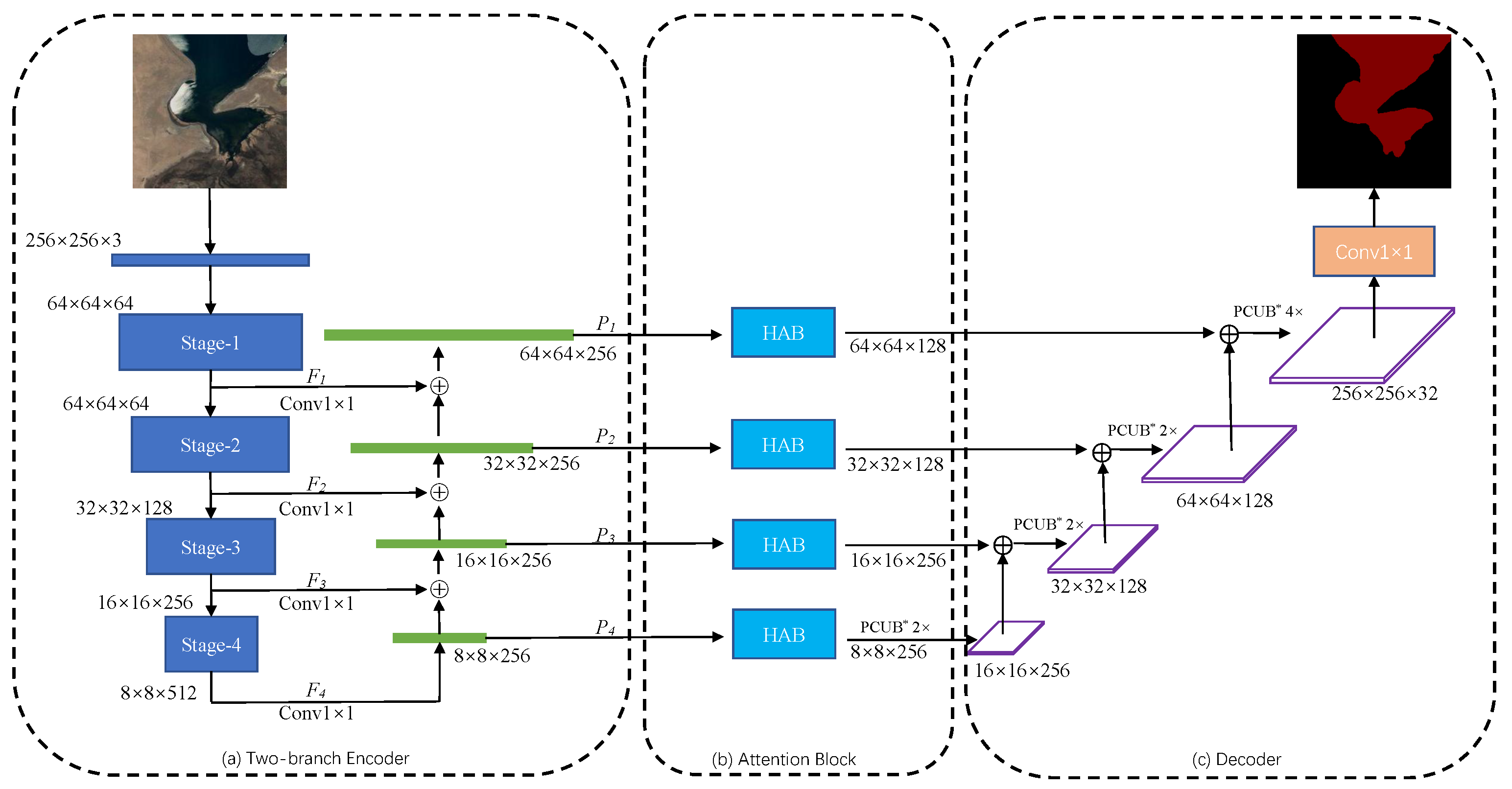 Remotesensing 13 04121 g001 550