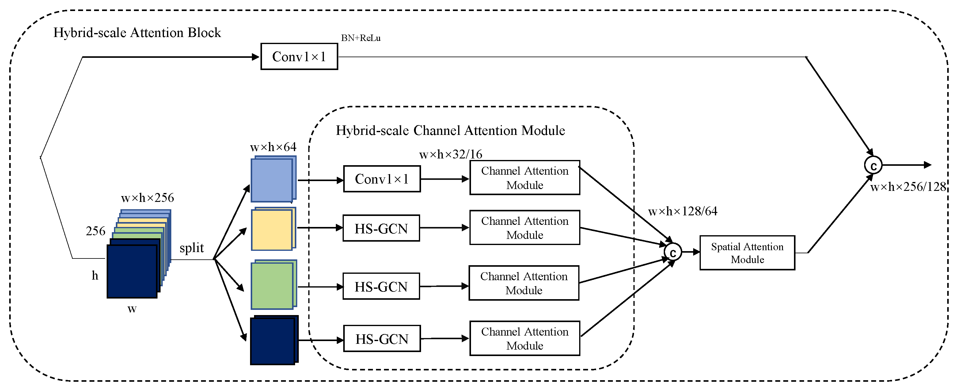 Remotesensing 13 04121 g002 550