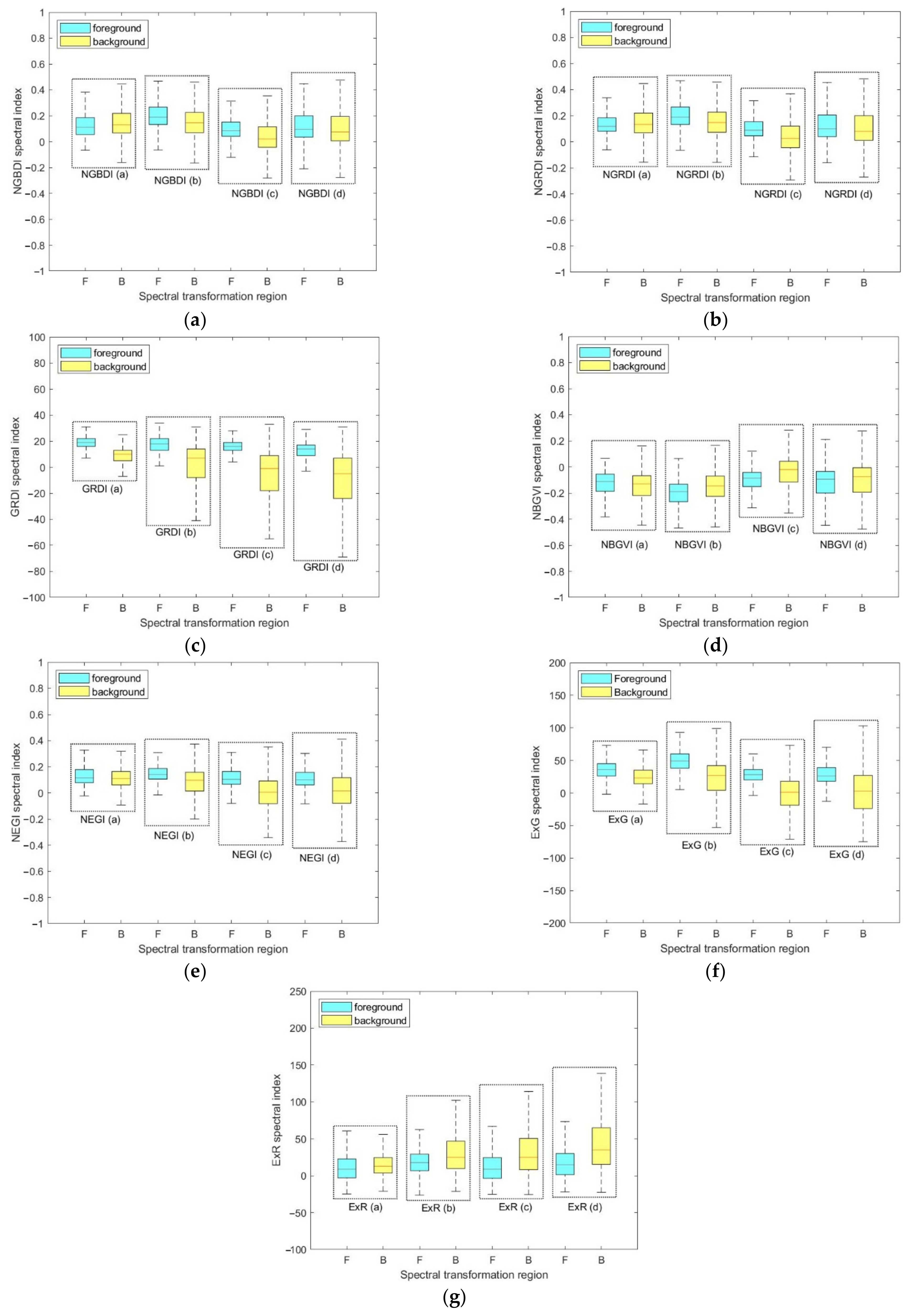 Remotesensing 13 04122 g004 550