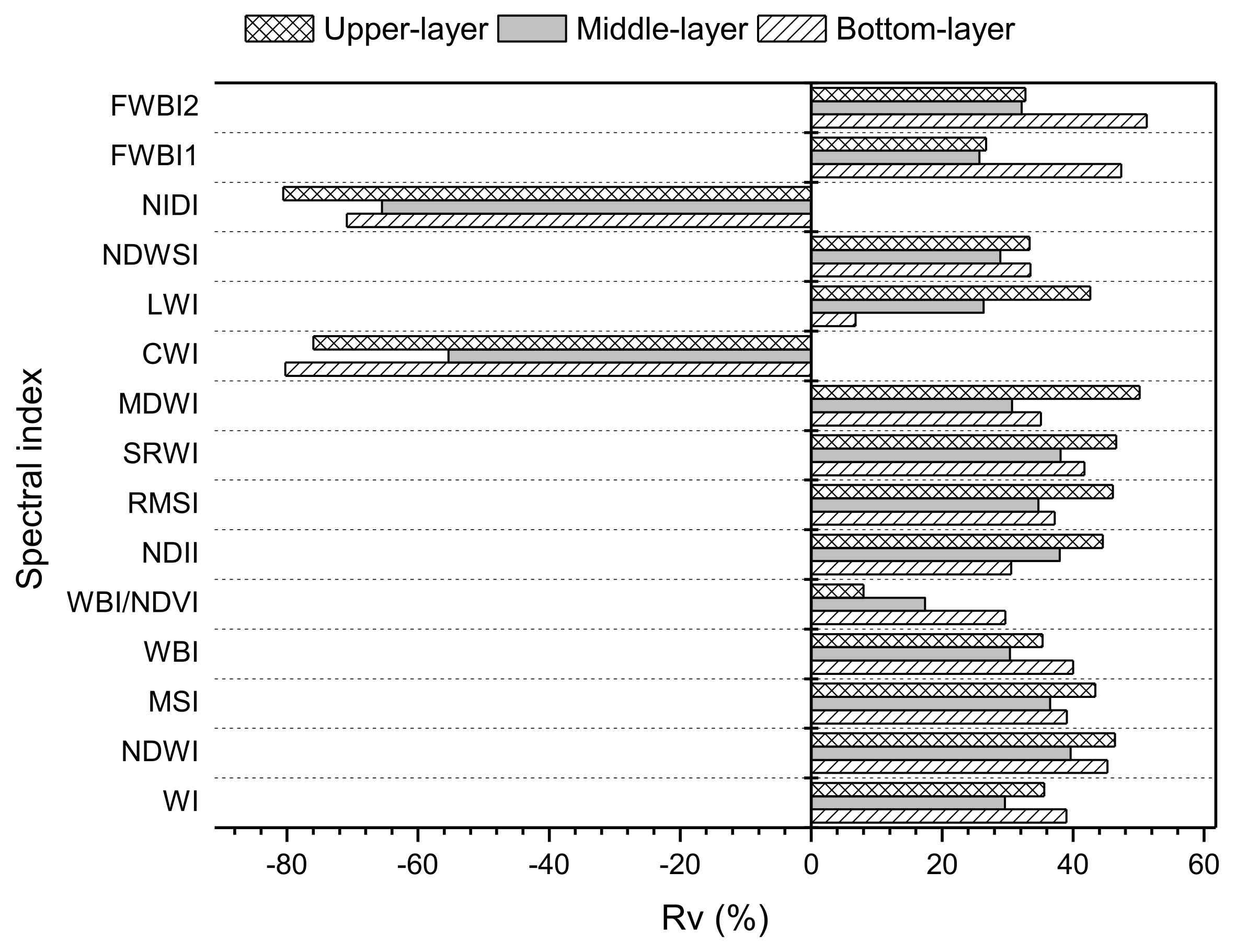 Remotesensing 13 04125 g005