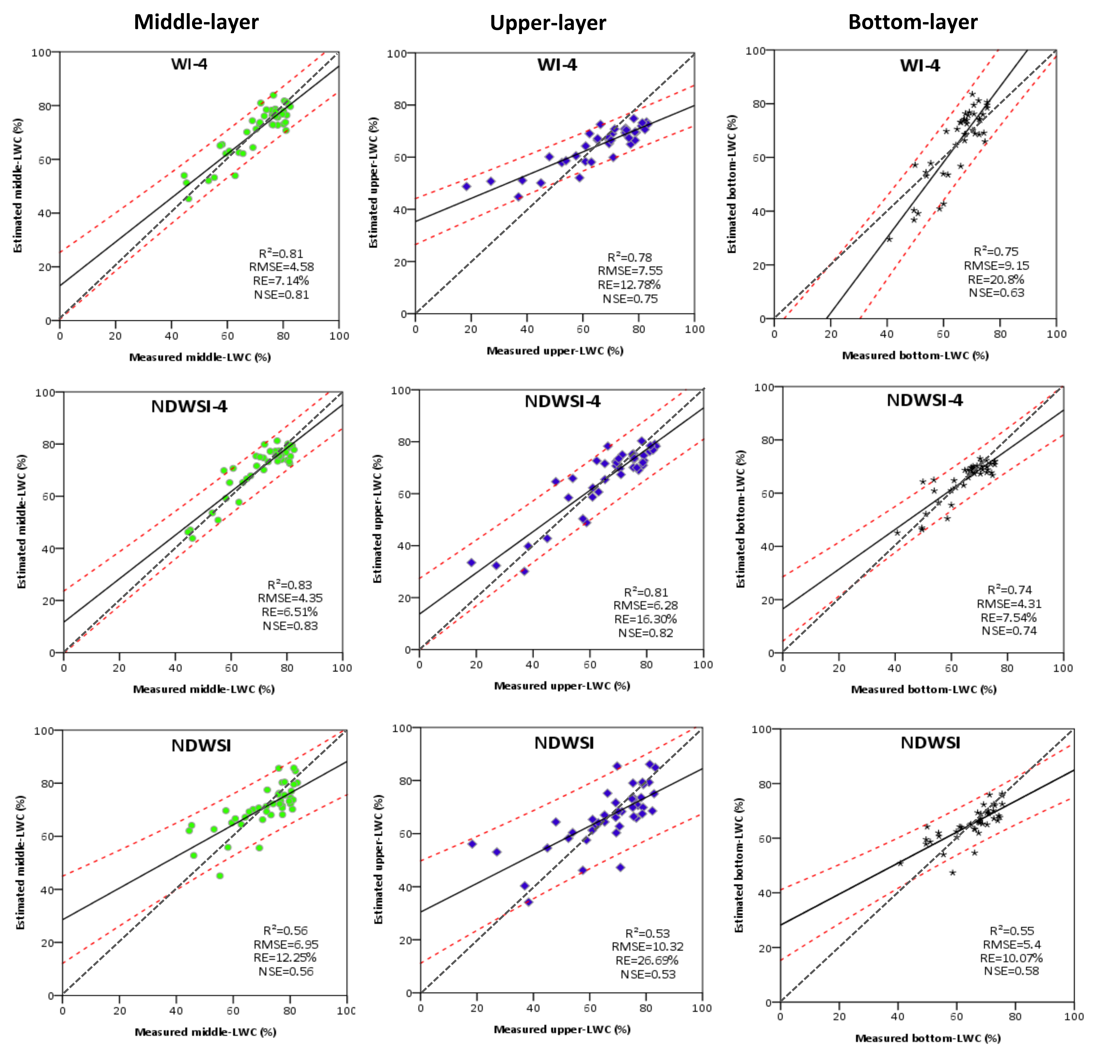 Remotesensing 13 04125 g008