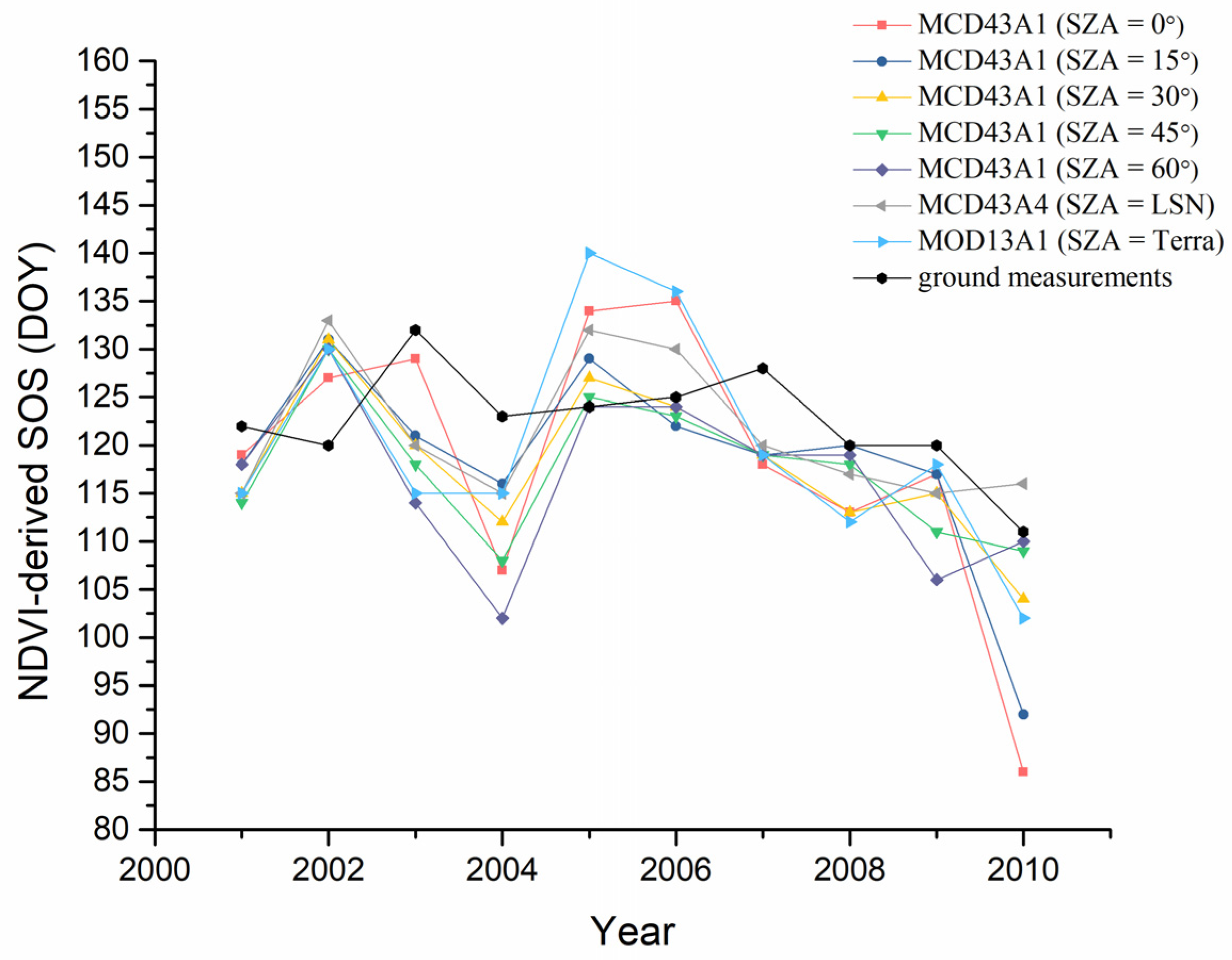 Remotesensing 13 04126 g003