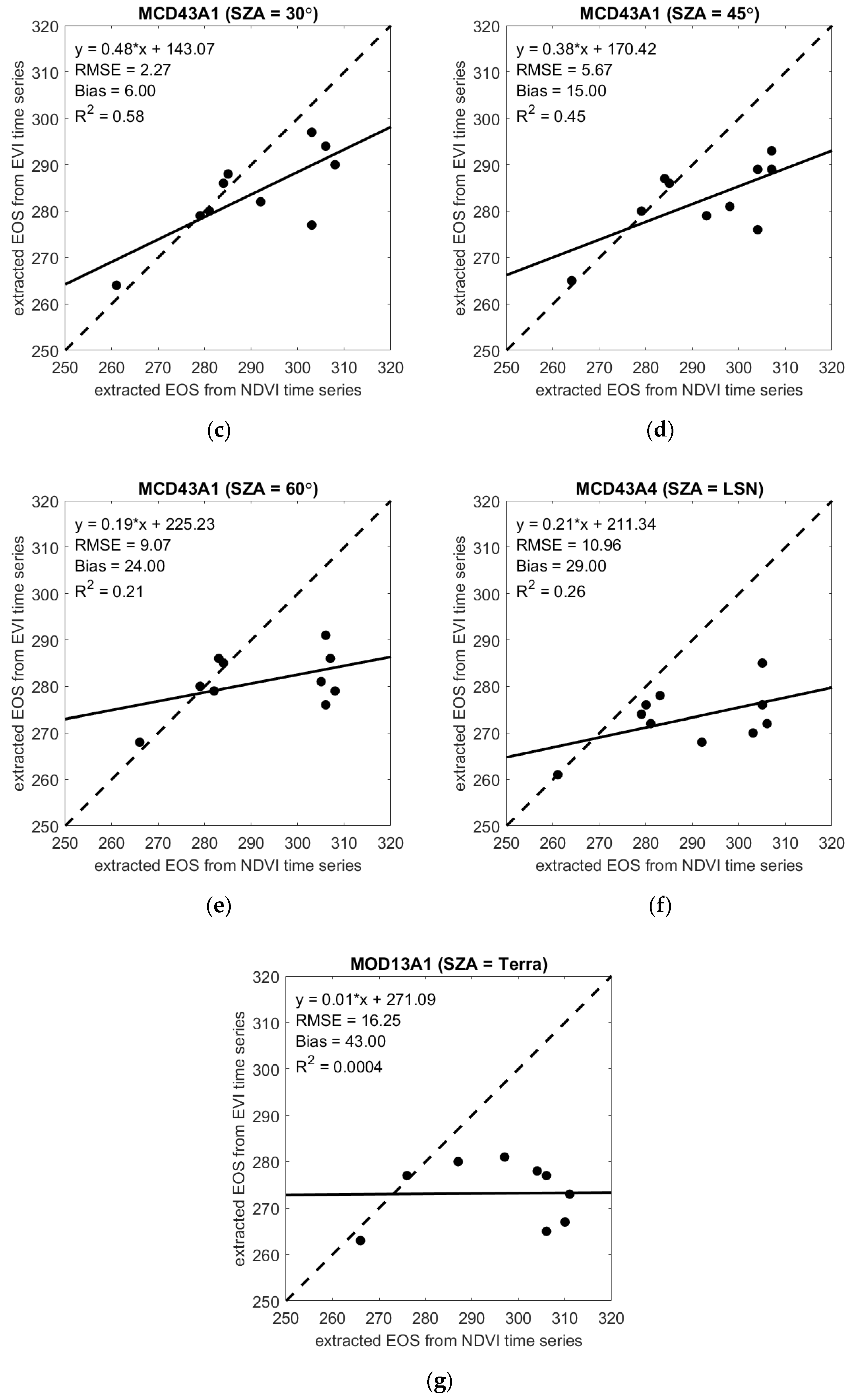 Remotesensing 13 04126 g008b