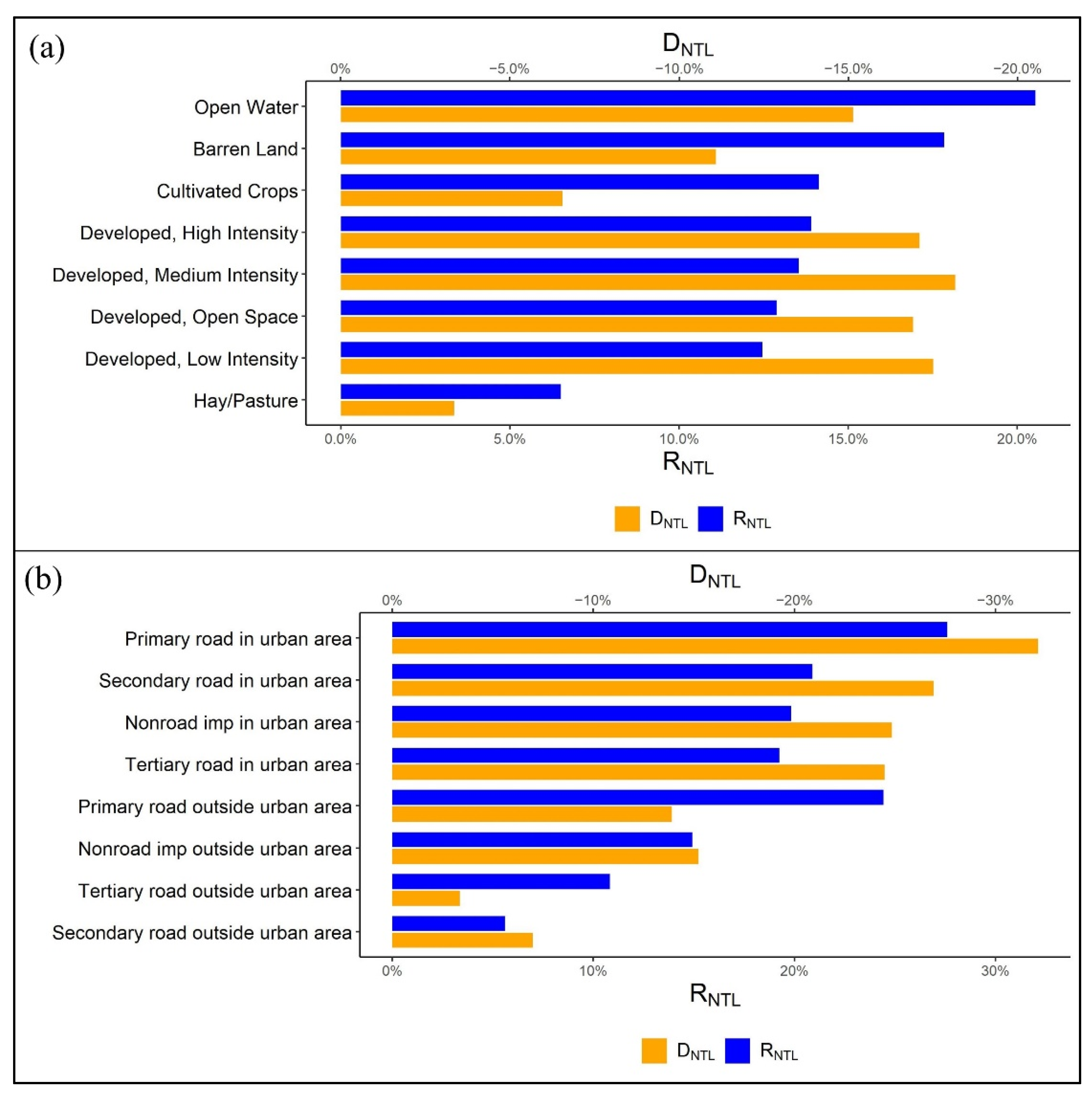 Remotesensing 13 04128 g010 550