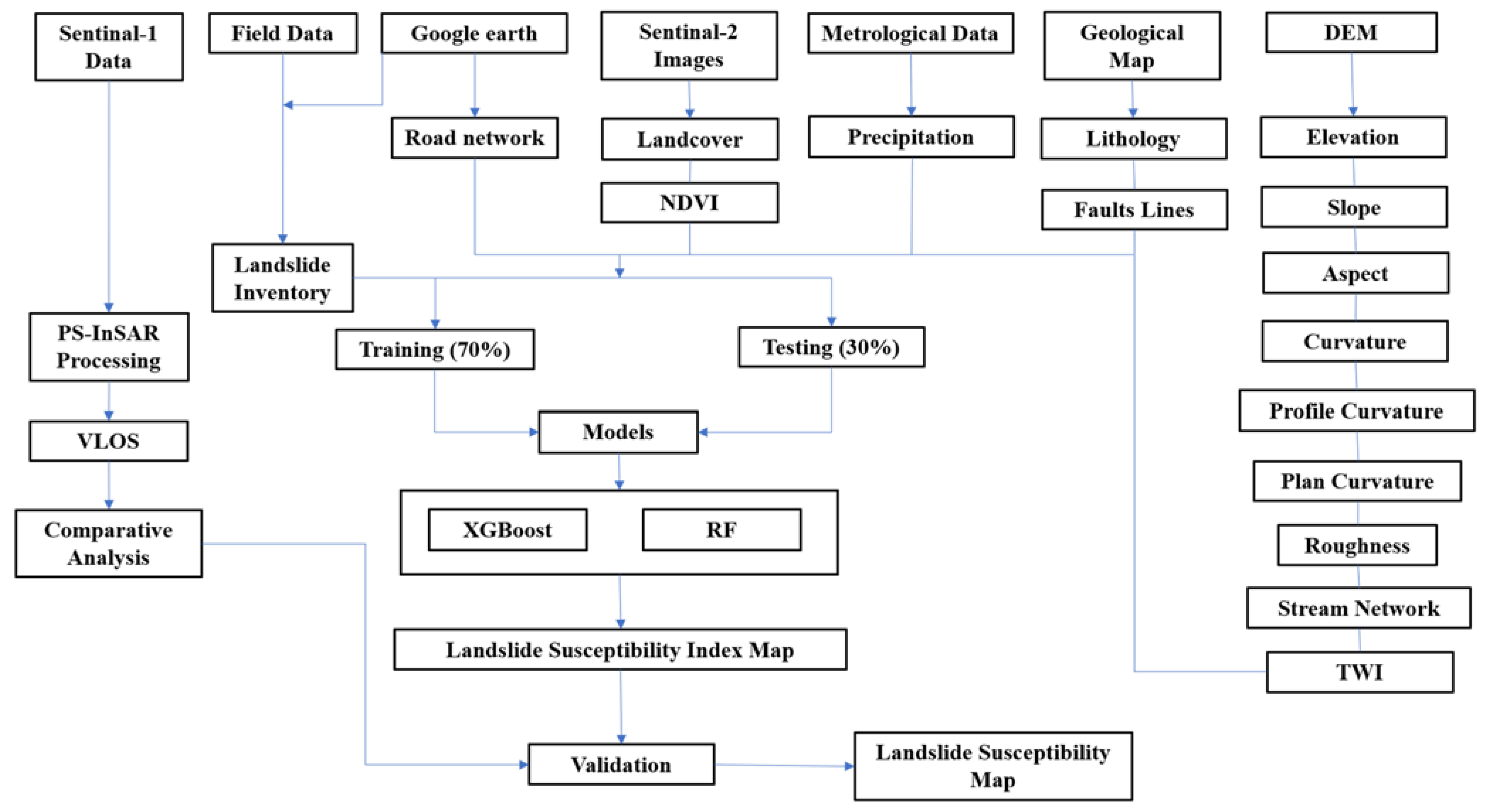 Remotesensing 13 04129 g003 550