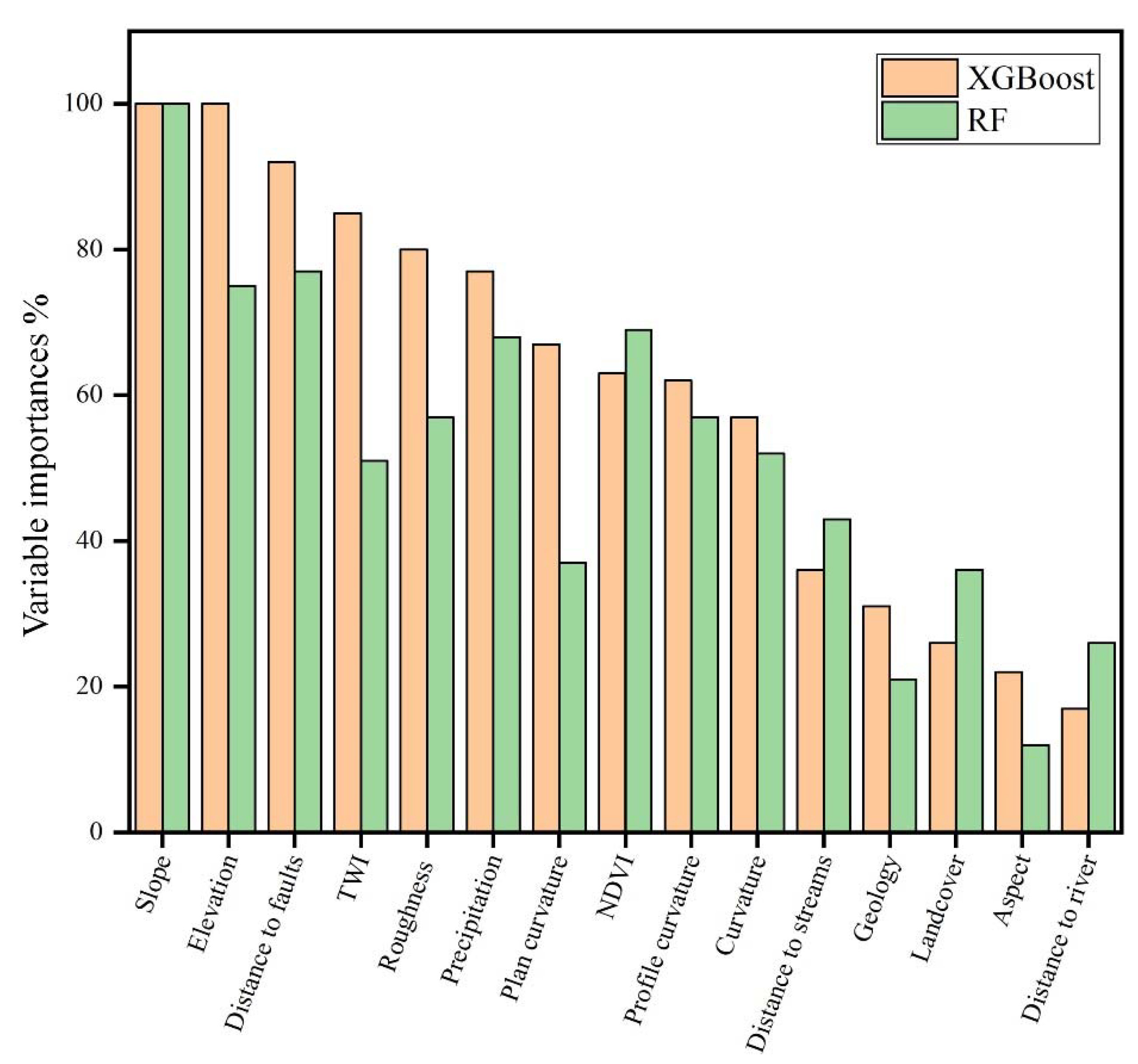 Remotesensing 13 04129 g007 550