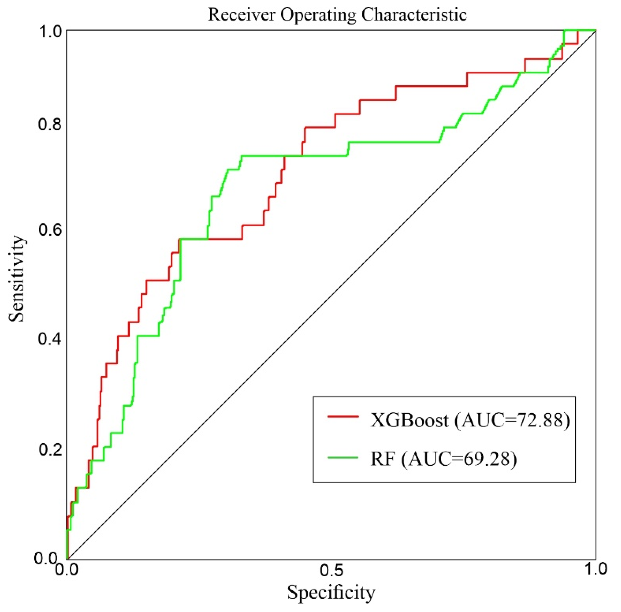 Remotesensing 13 04129 g010 550