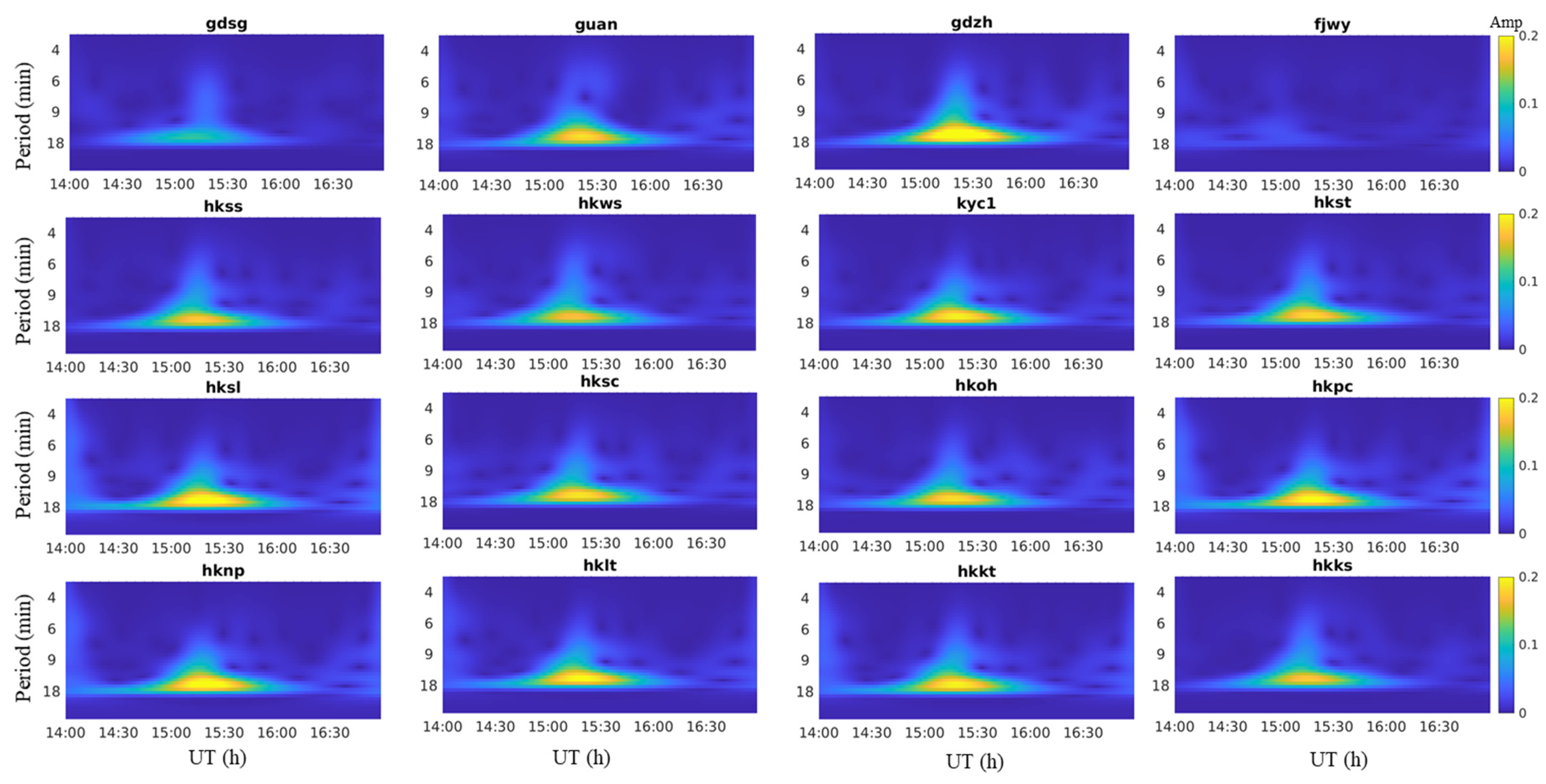 Remotesensing 13 04131 g006