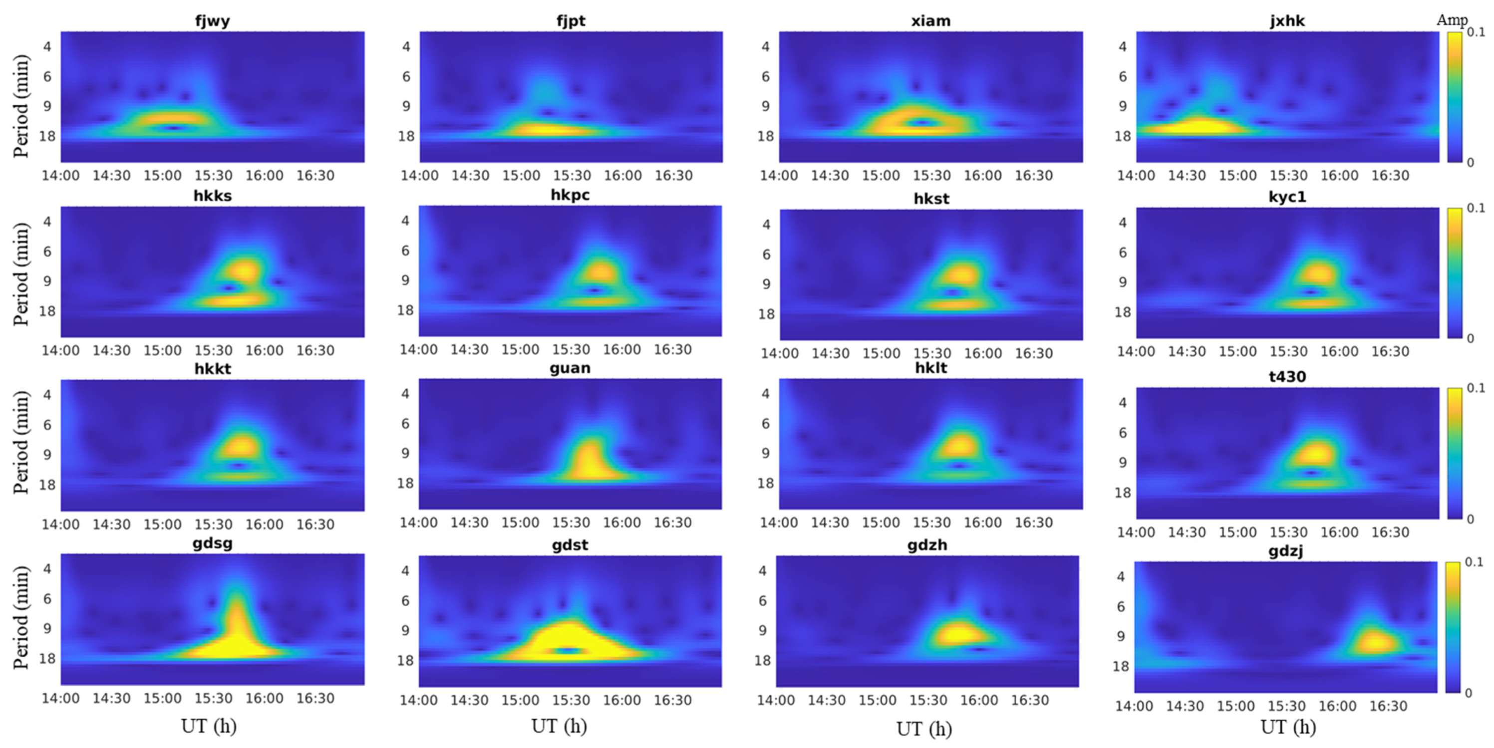 Remotesensing 13 04131 g007
