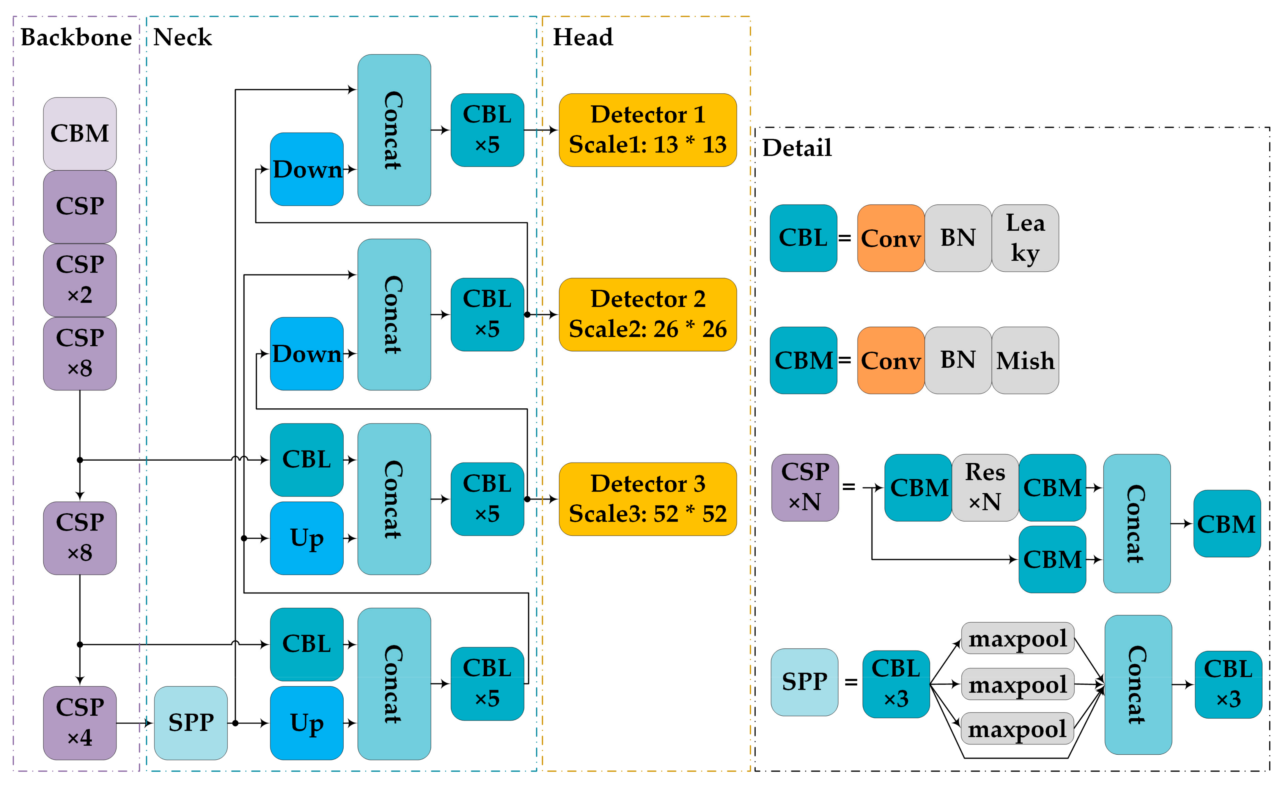 Remotesensing 13 04134 g008