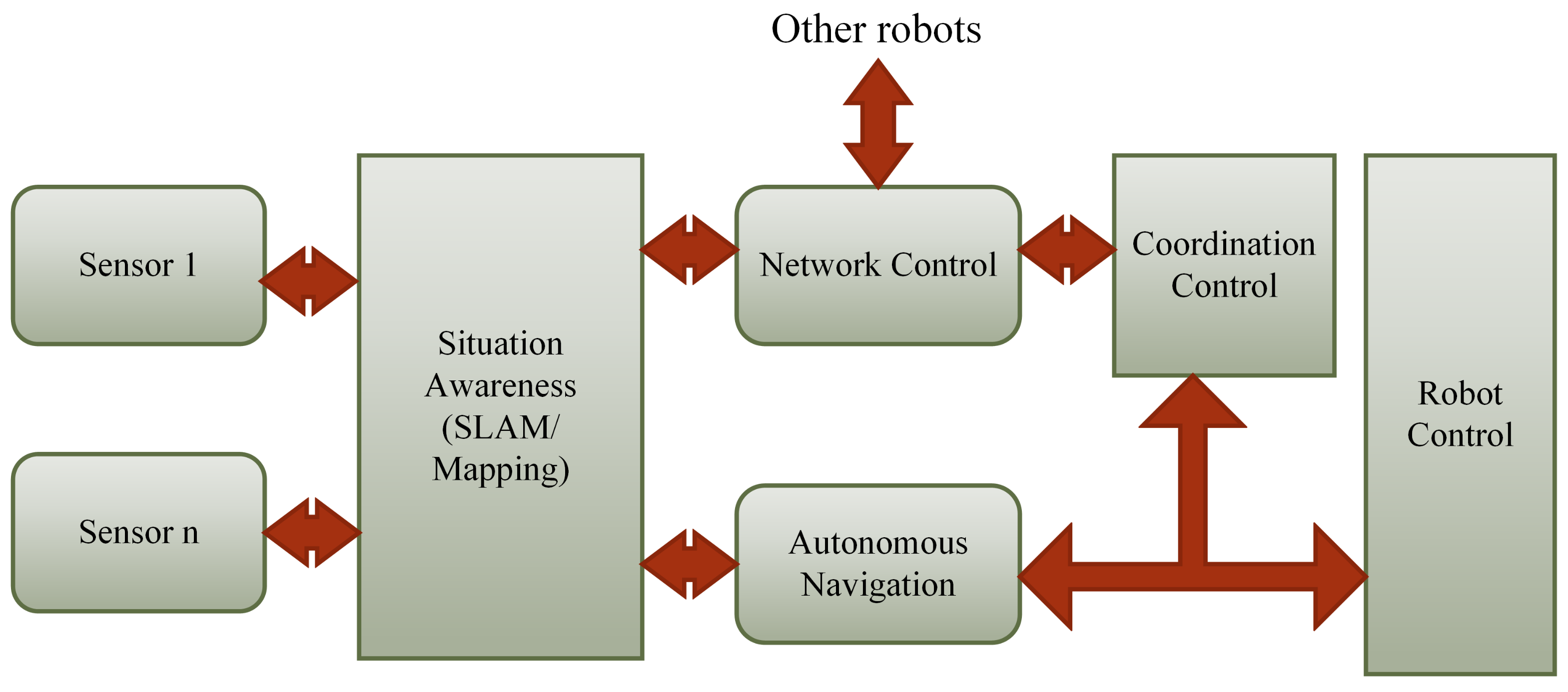 Remotesensing 13 04135 g001 550
