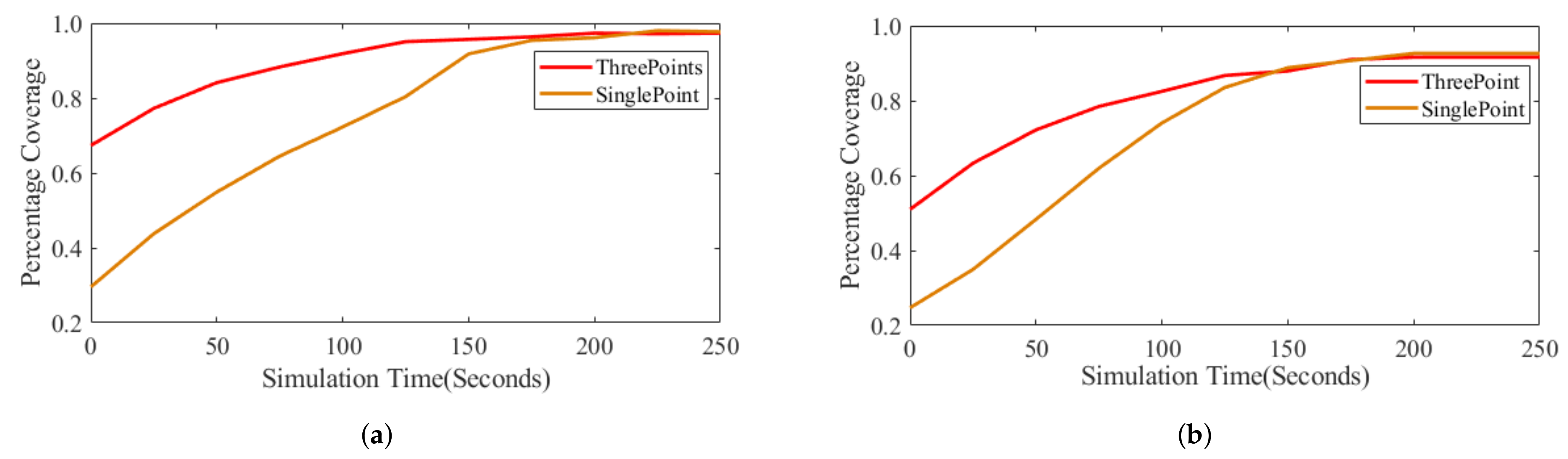 Remotesensing 13 04135 g003 550