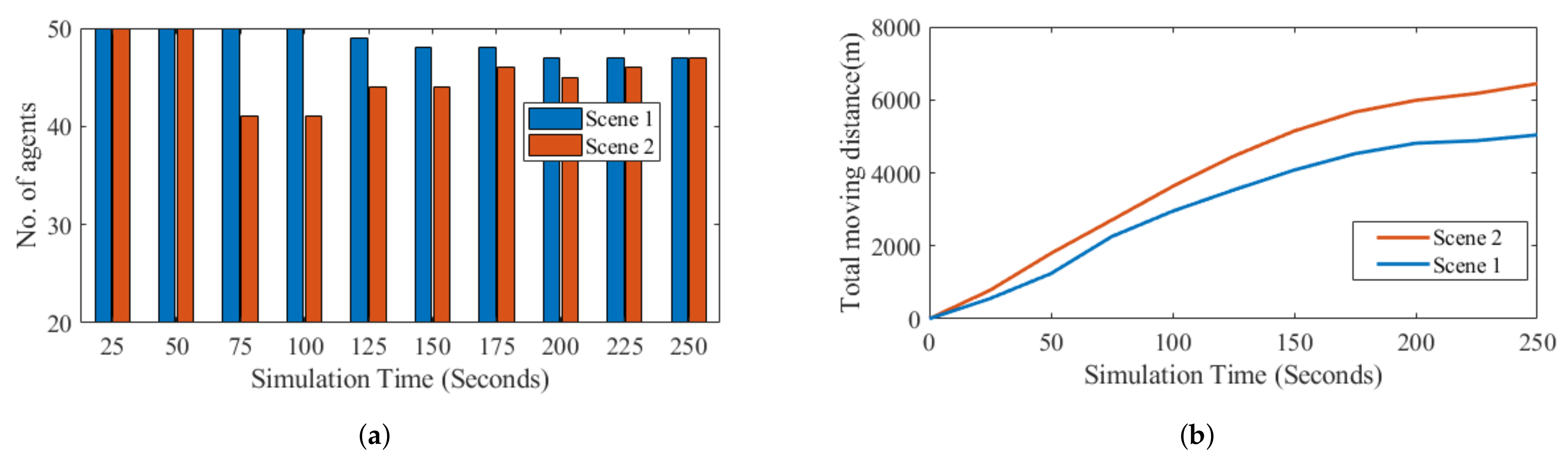 Remotesensing 13 04135 g005 550