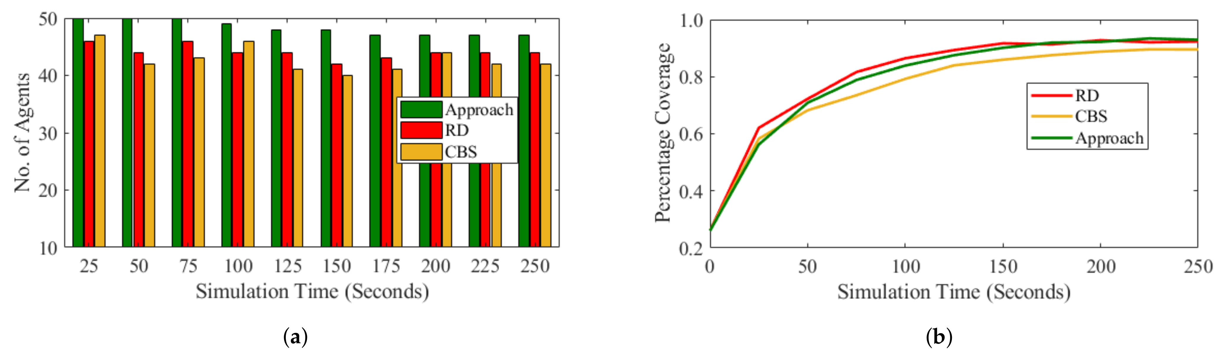 Remotesensing 13 04135 g006 550