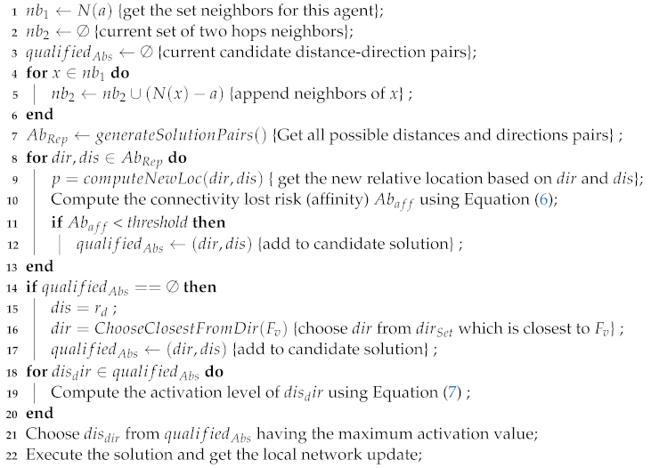 Remotesensing 13 04135 i002