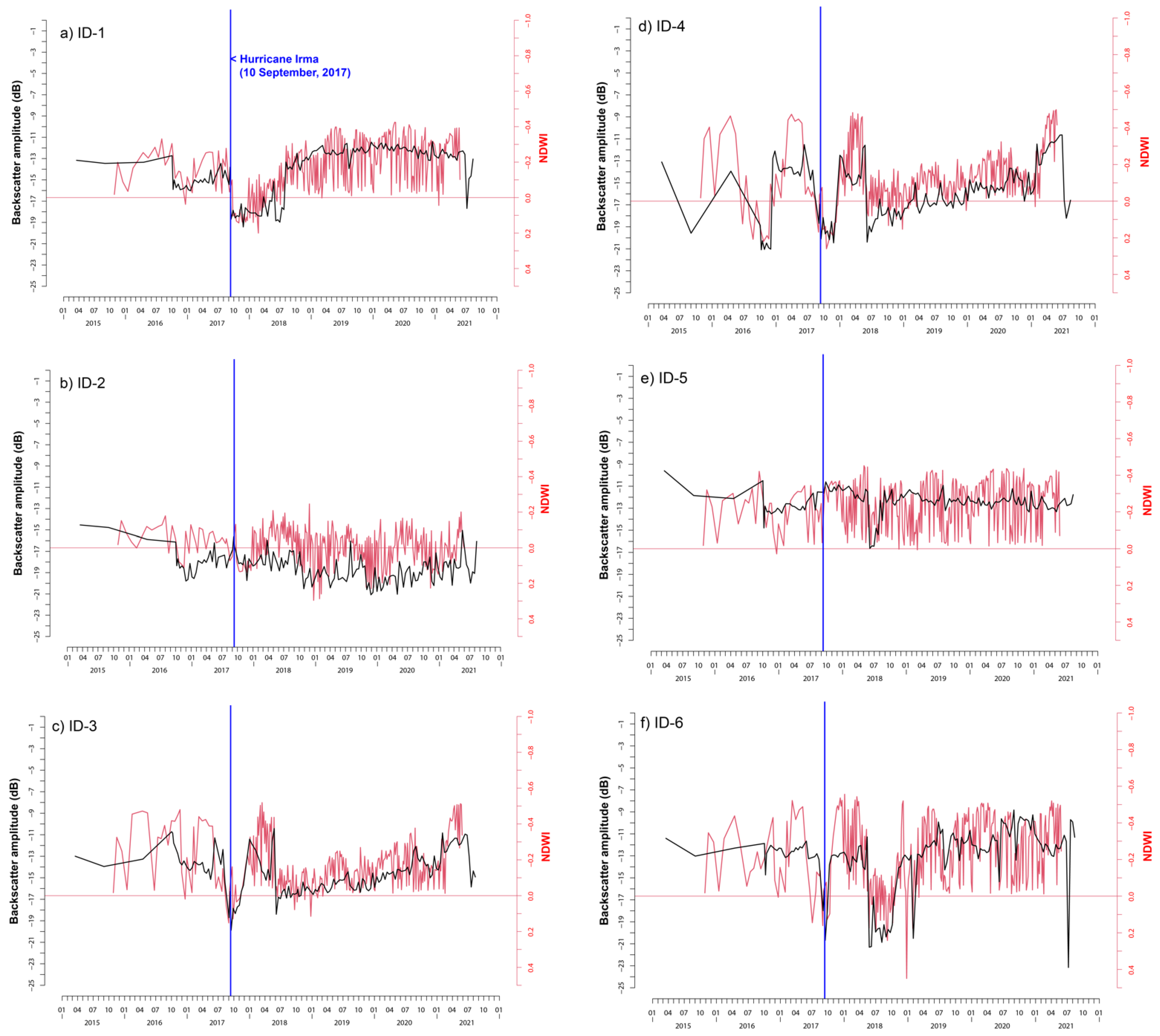 Remotesensing 13 04136 g008 550