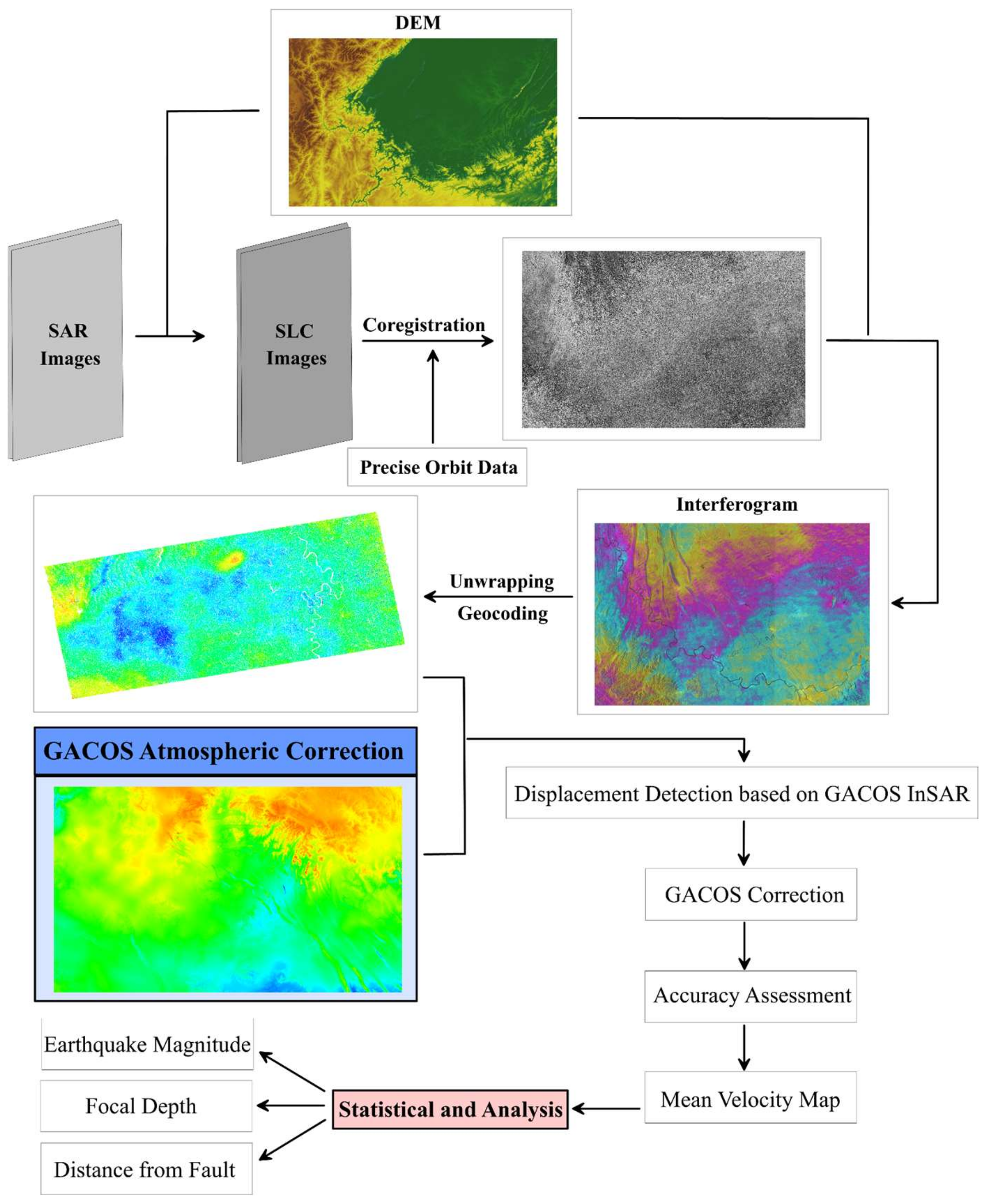Remotesensing 13 04137 g002 550