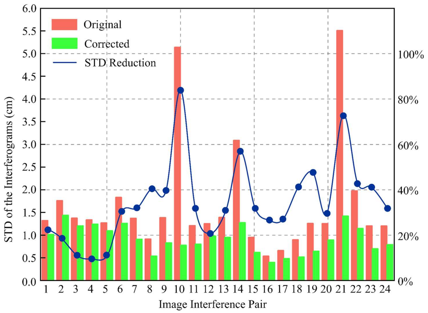 Remotesensing 13 04137 g005 550