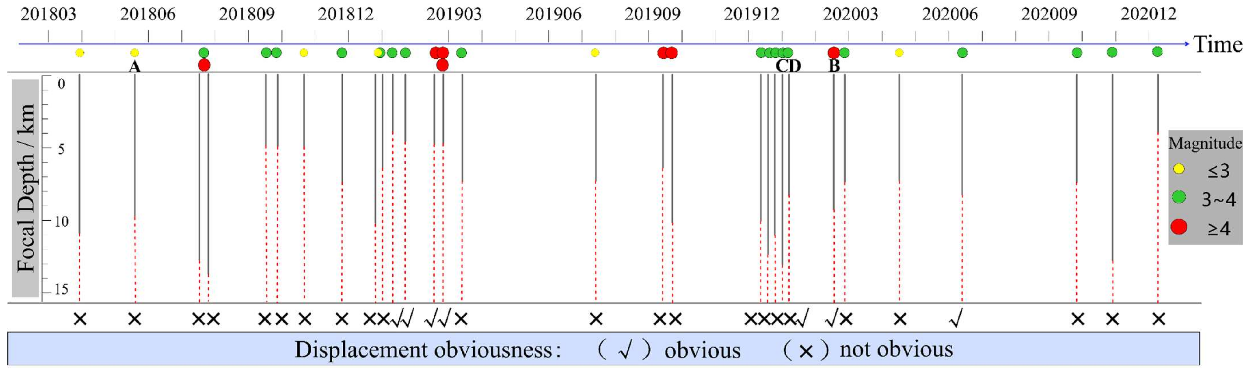 Remotesensing 13 04137 g006 550
