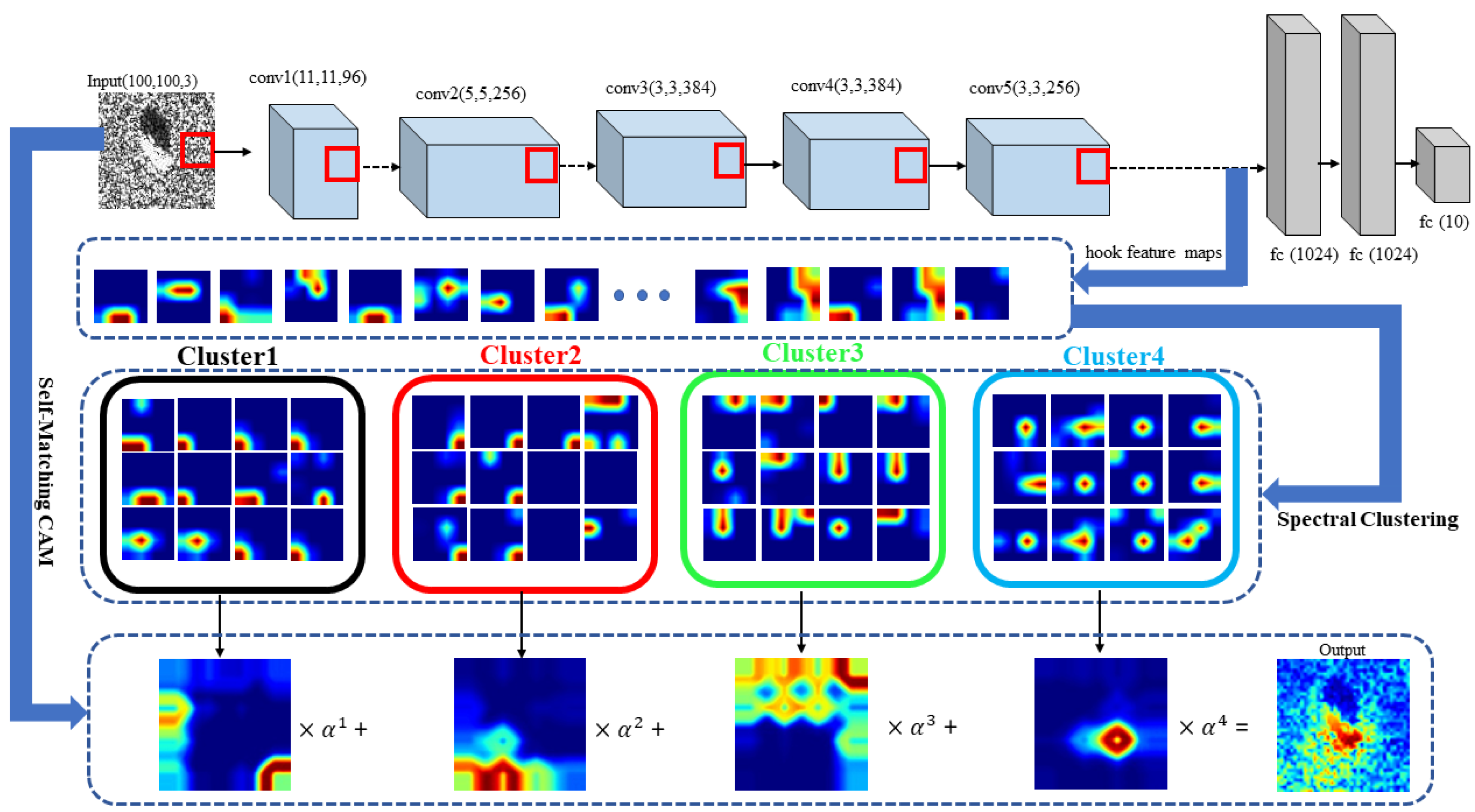 Remotesensing 13 04139 g001 550