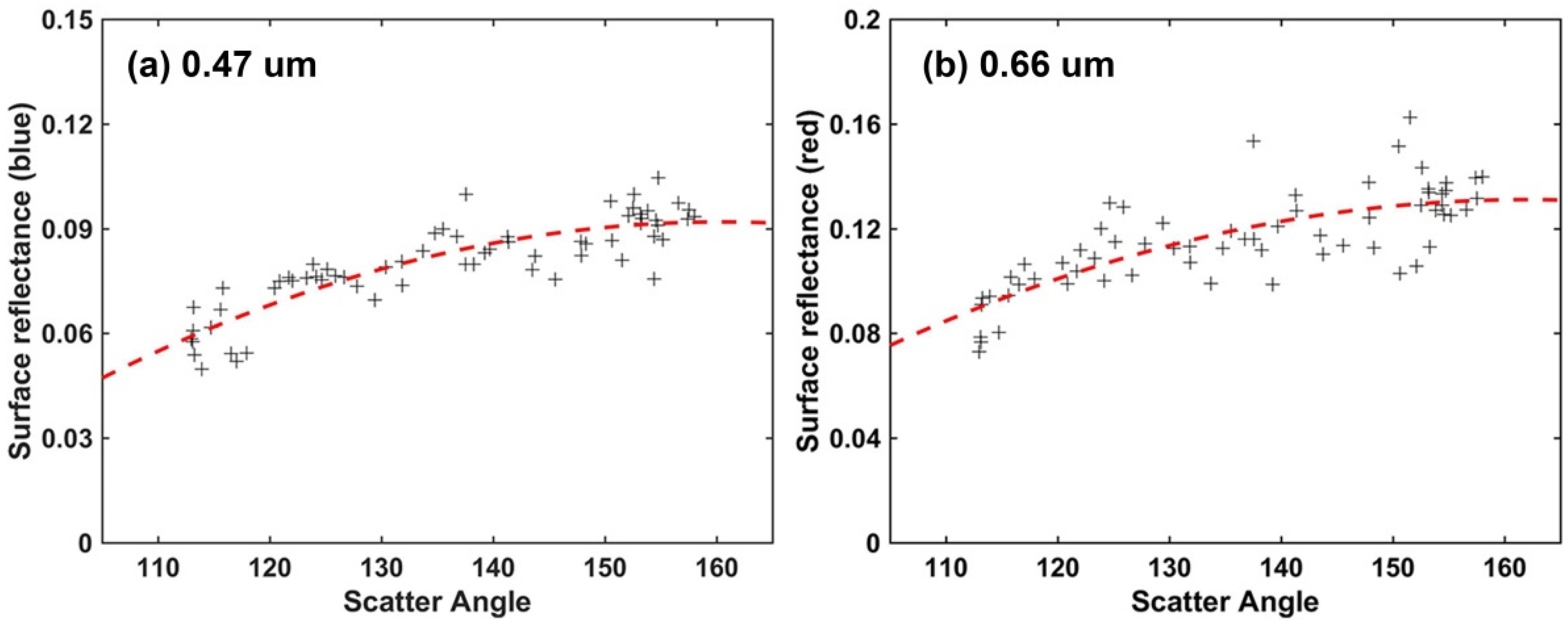 Remotesensing 13 04140 g003
