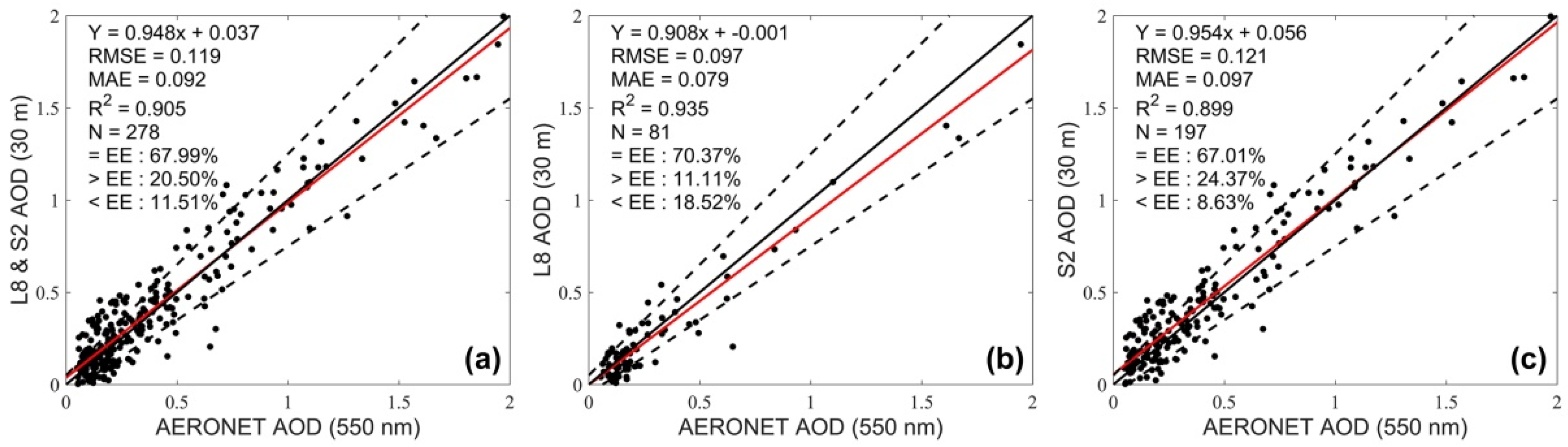 Remotesensing 13 04140 g005
