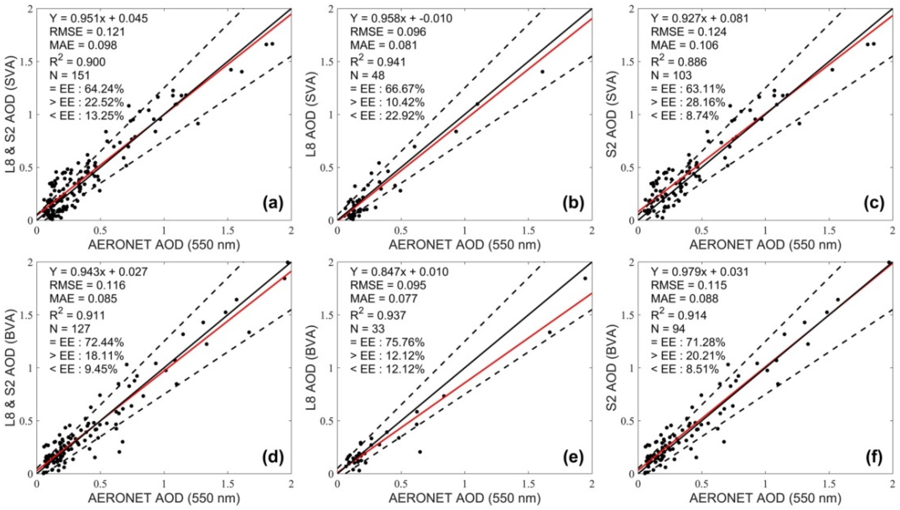 Remotesensing 13 04140 g006
