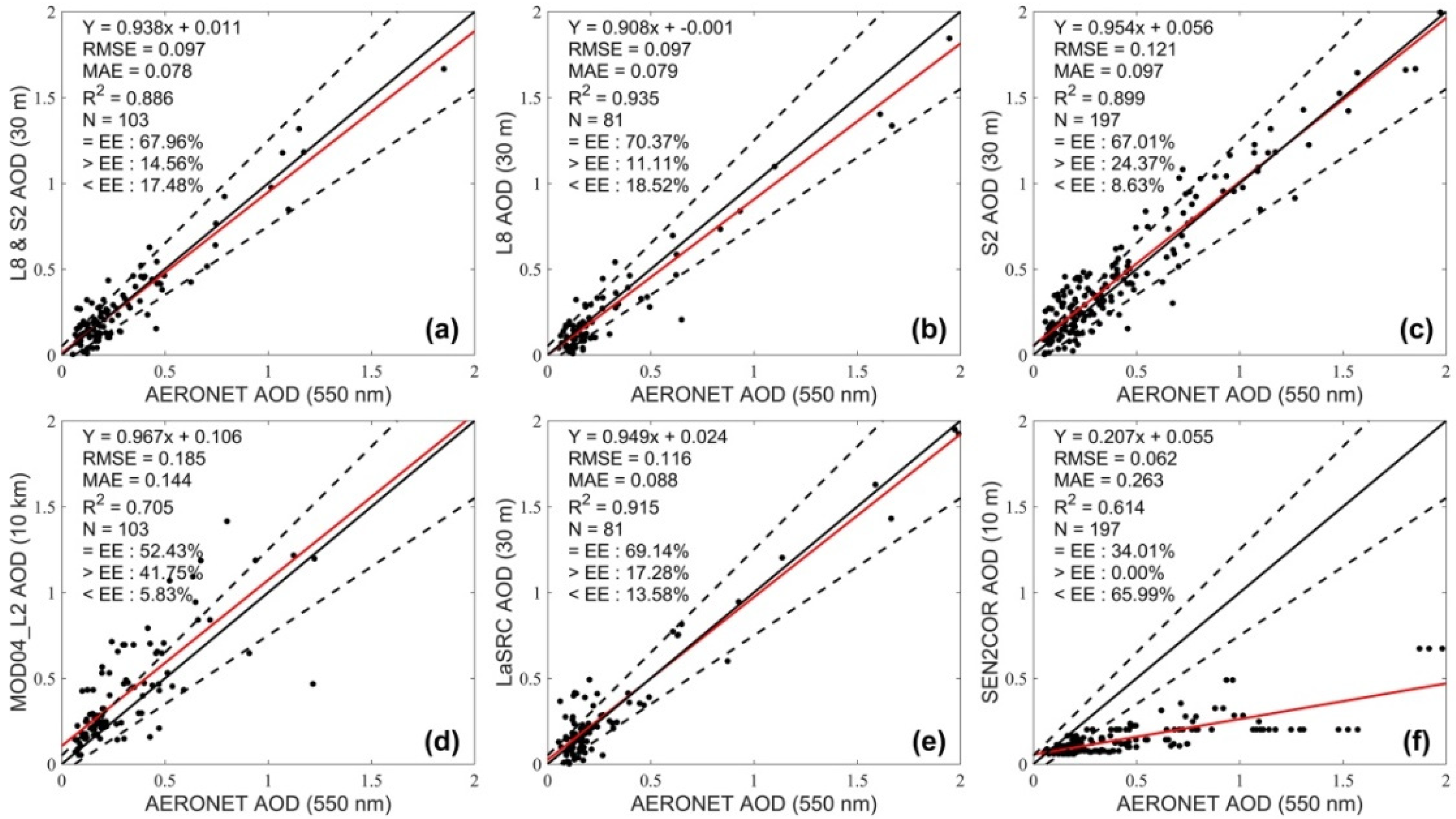 Remotesensing 13 04140 g007
