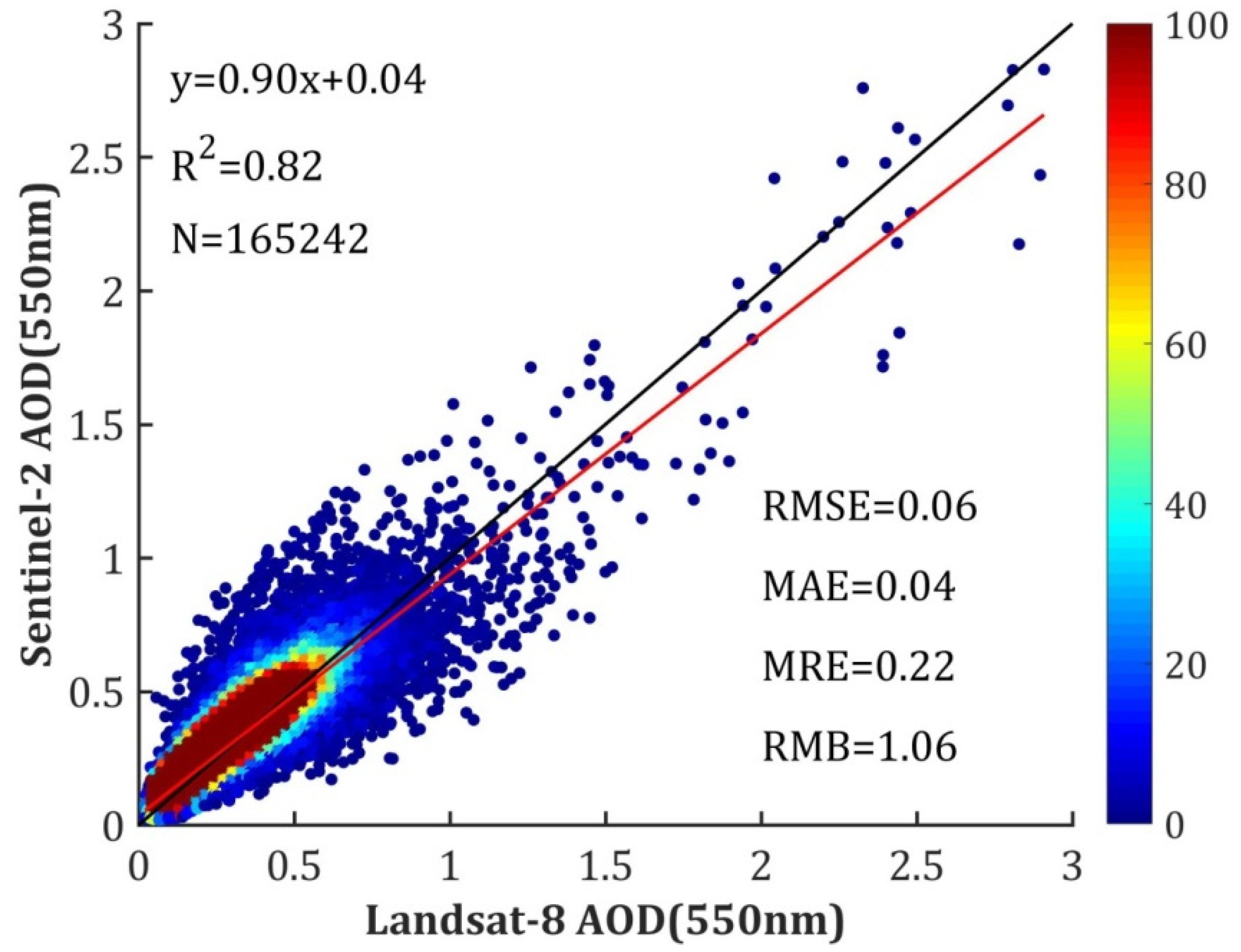 Remotesensing 13 04140 g008