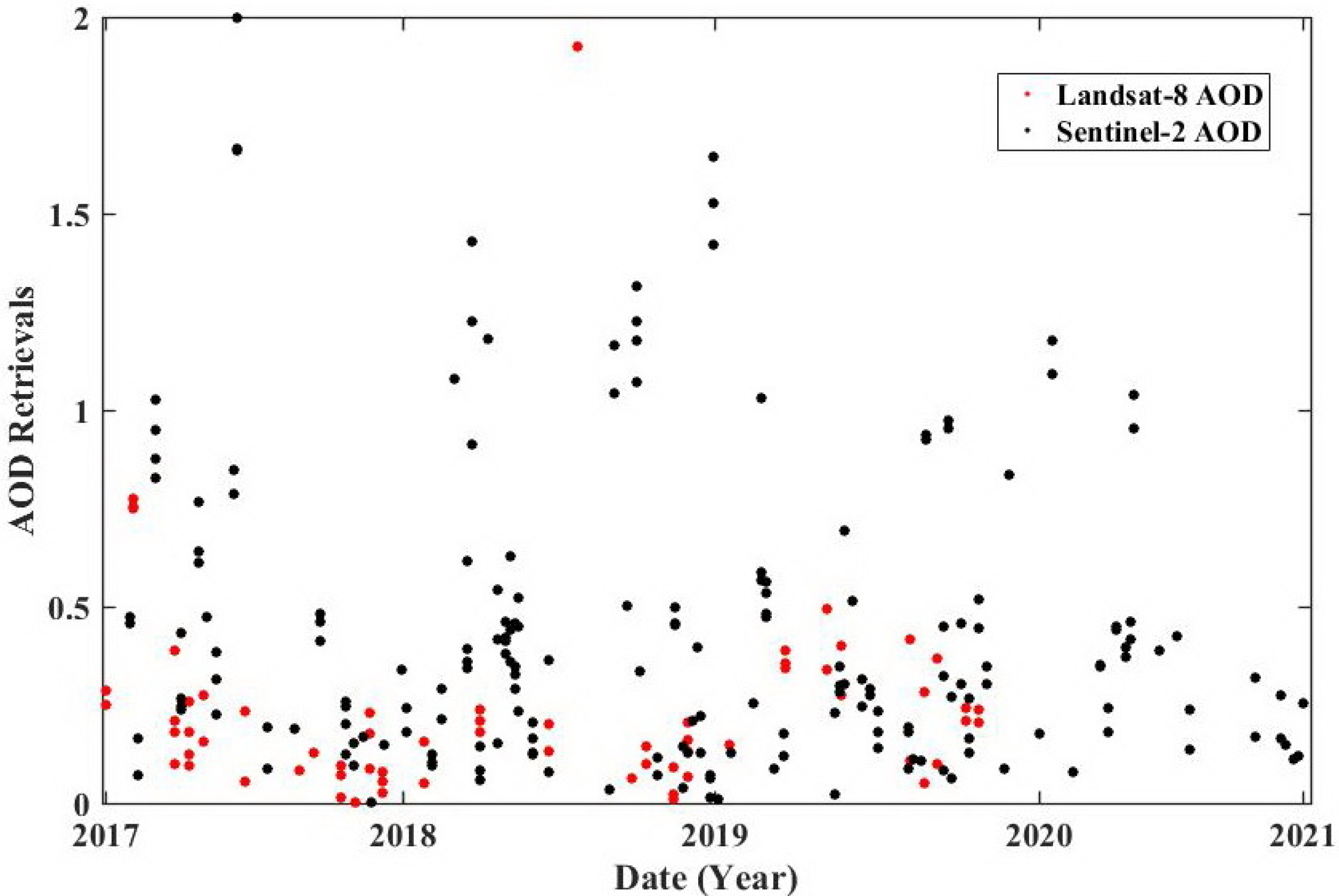 Remotesensing 13 04140 g0a4