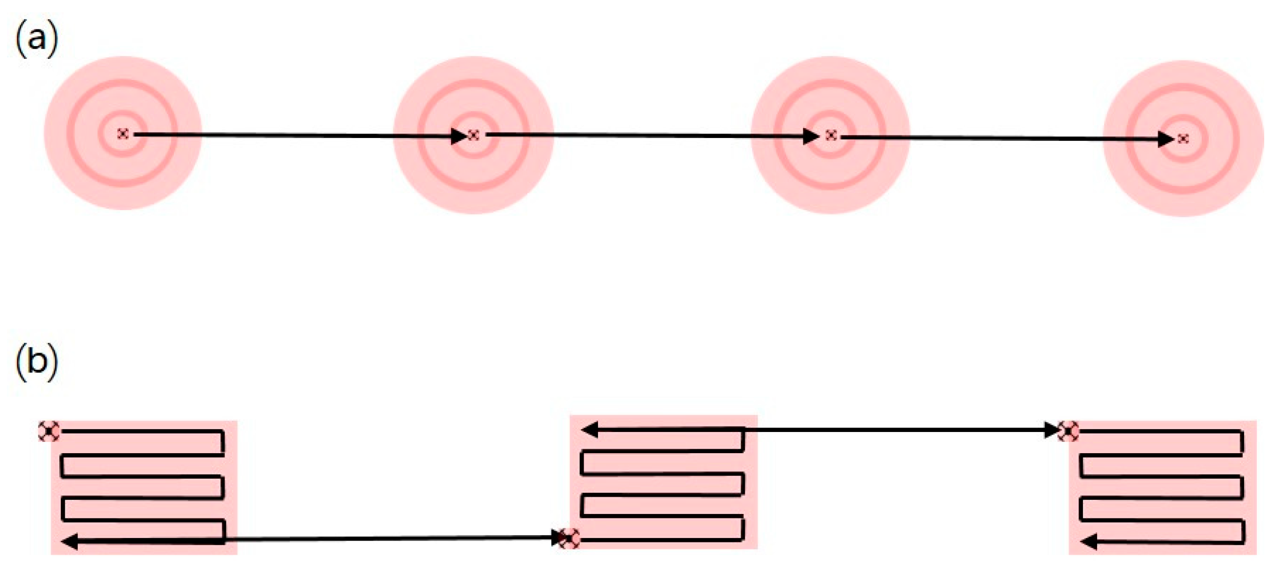 Remotesensing 13 04141 g007 550