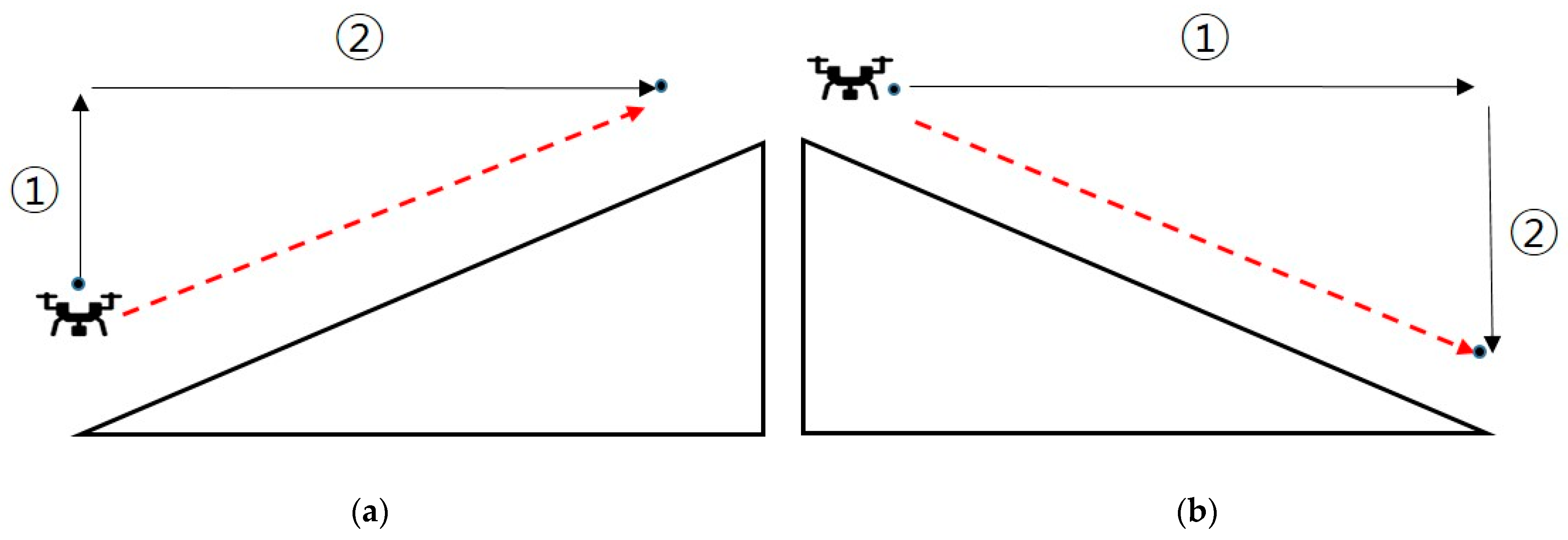 Remotesensing 13 04141 g008 550