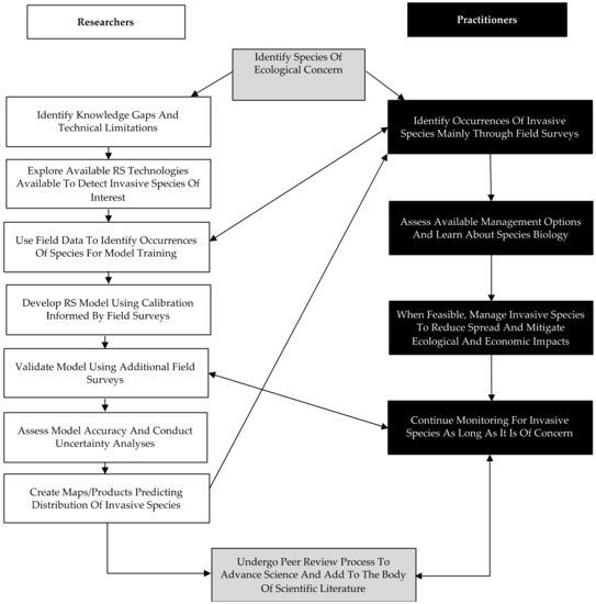 Remote Sensing  January 2017 - Browse Articles